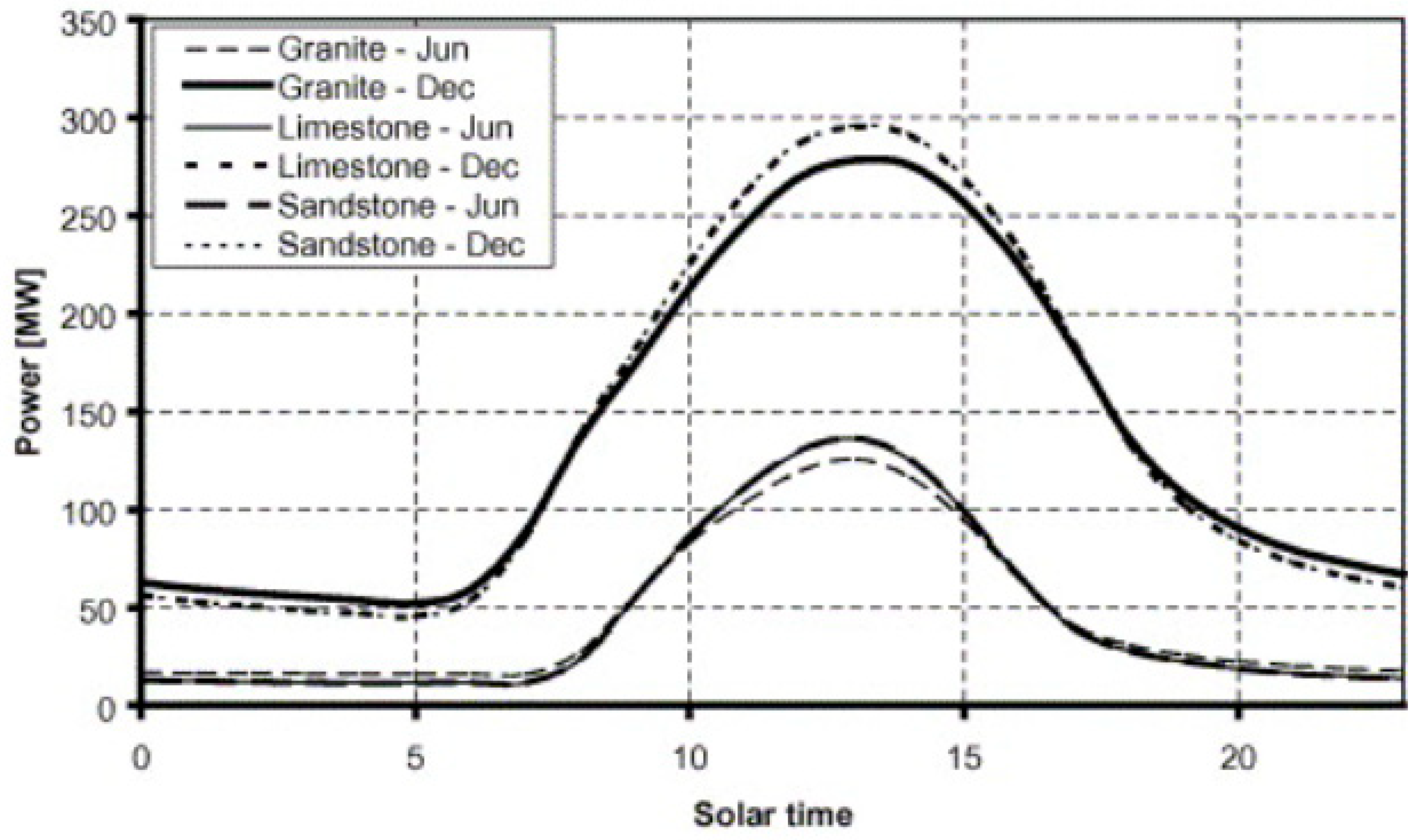 Sustainability 14 01450 g043 550