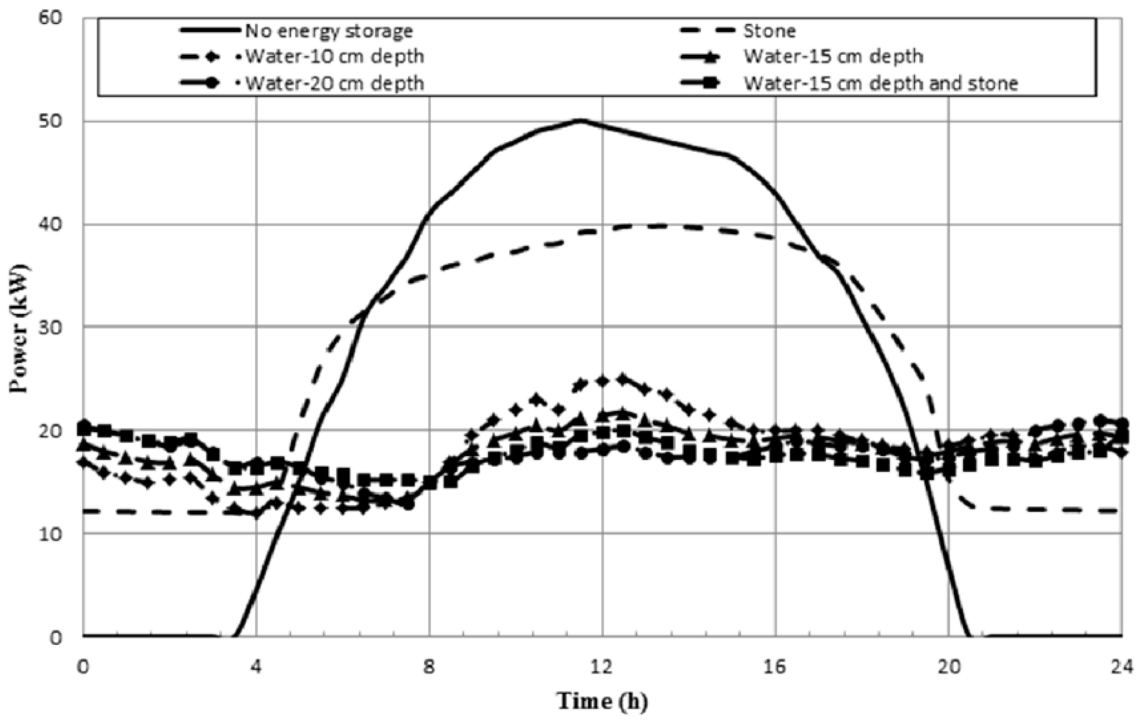 Sustainability 14 01450 g046 550