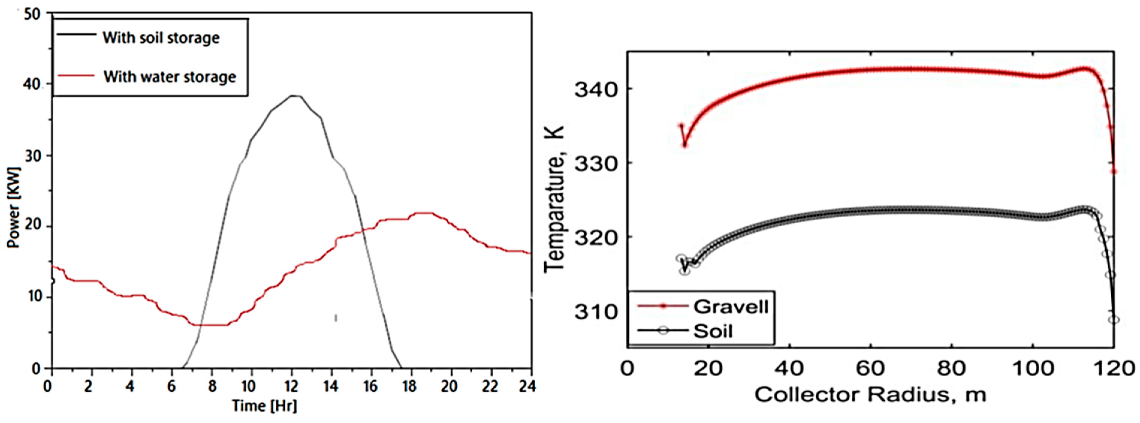 Sustainability 14 01450 g047 550