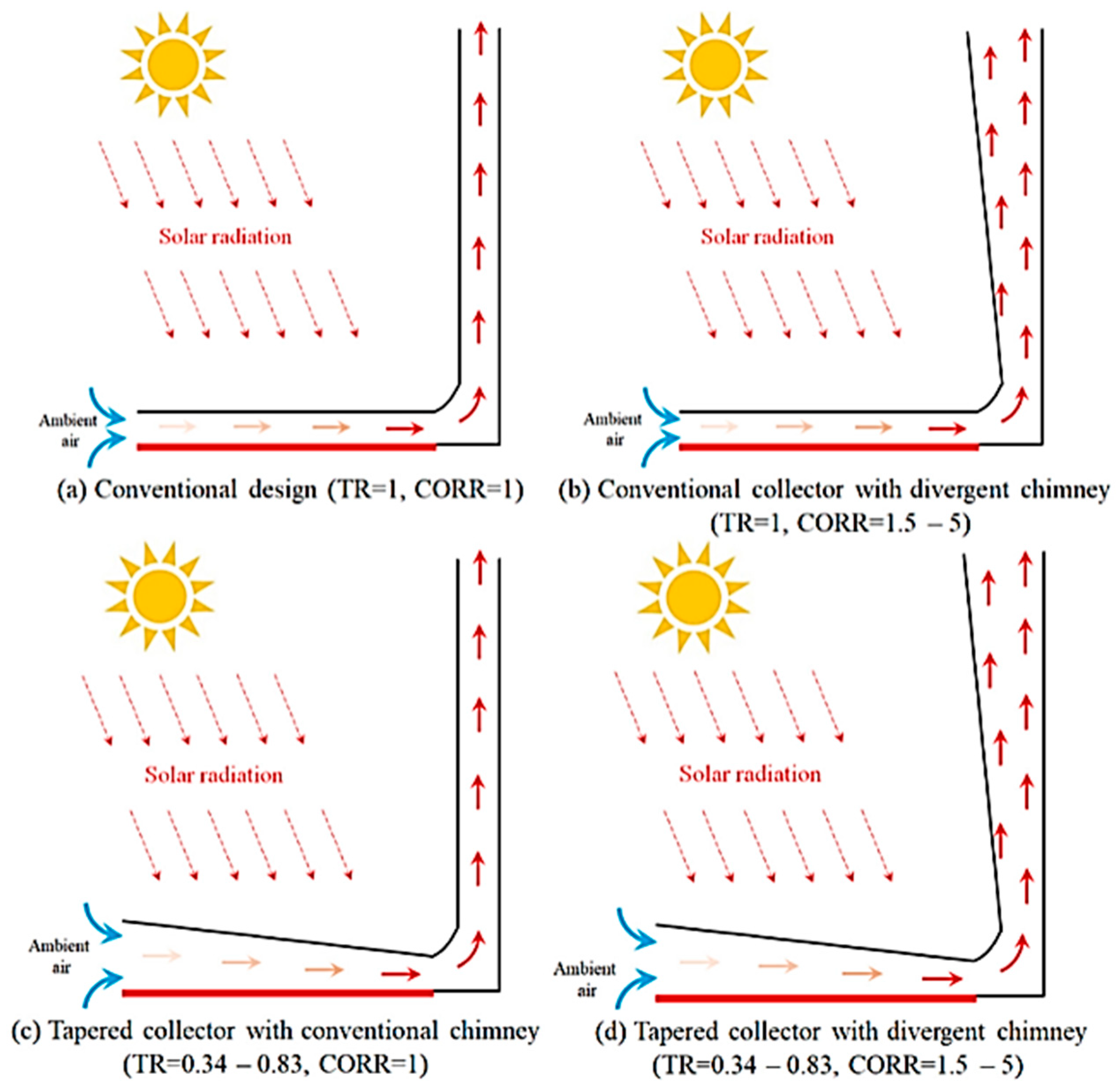 Sustainability 14 01450 g049 550