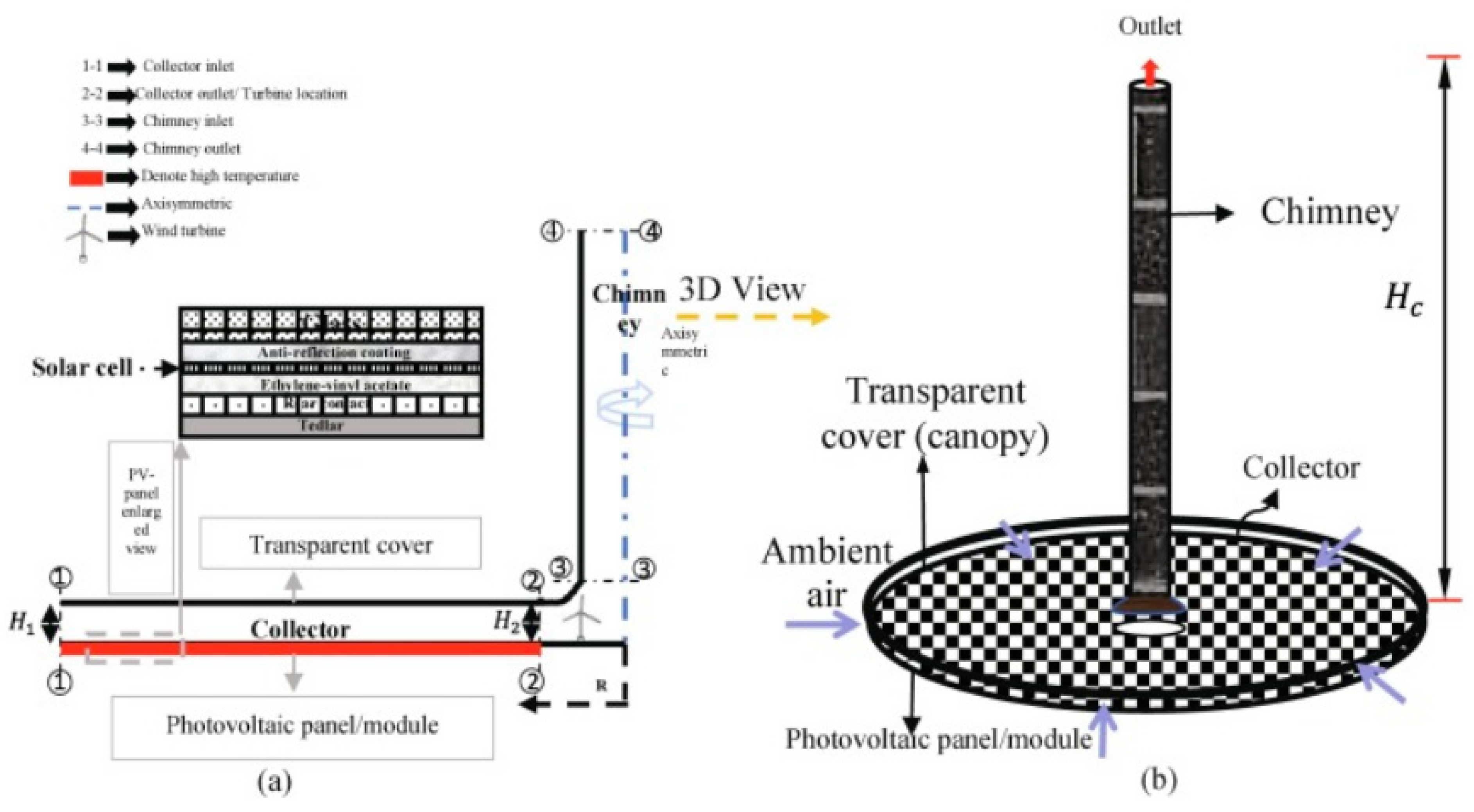 Sustainability 14 01450 g050 550