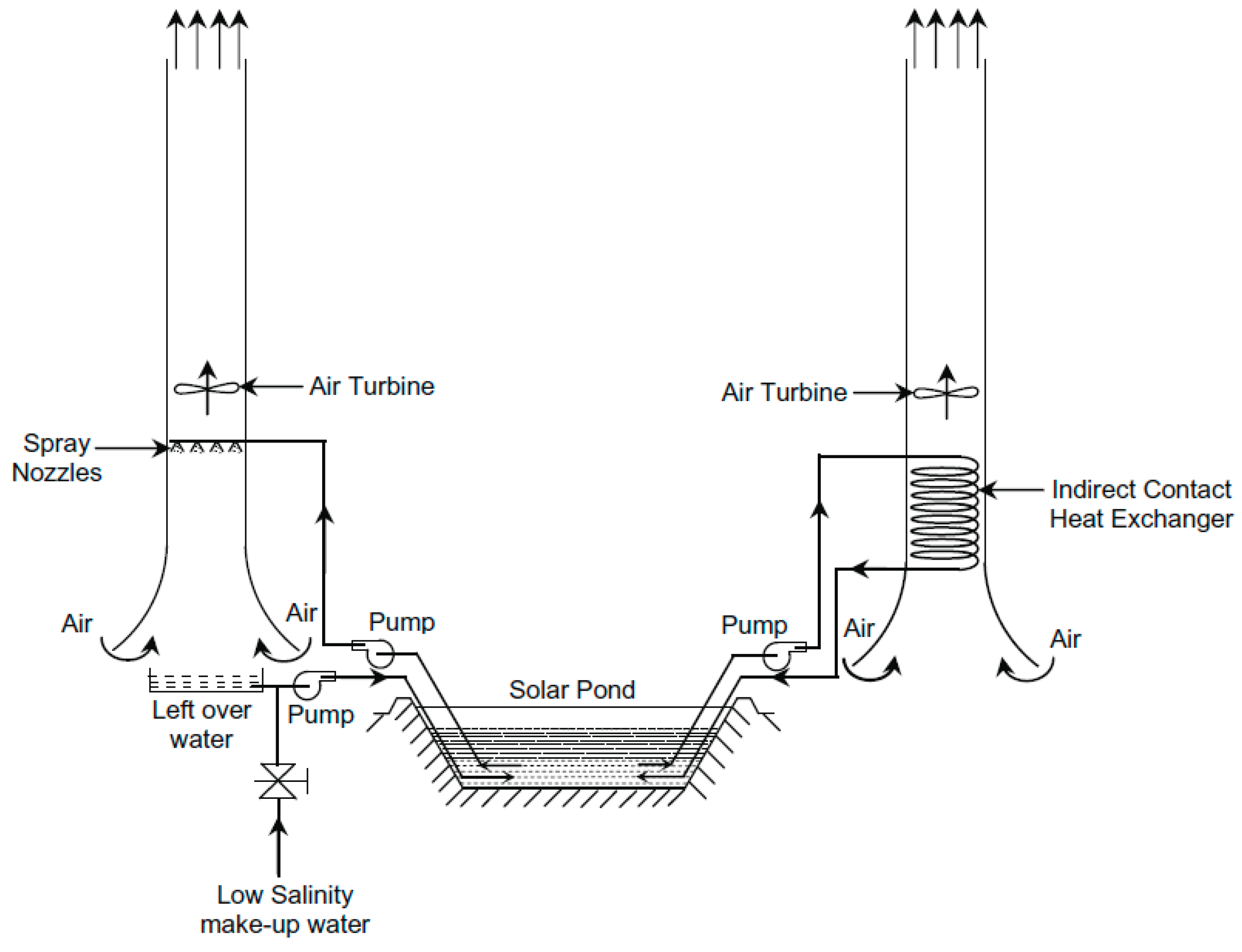 Sustainability 14 01450 g051 550