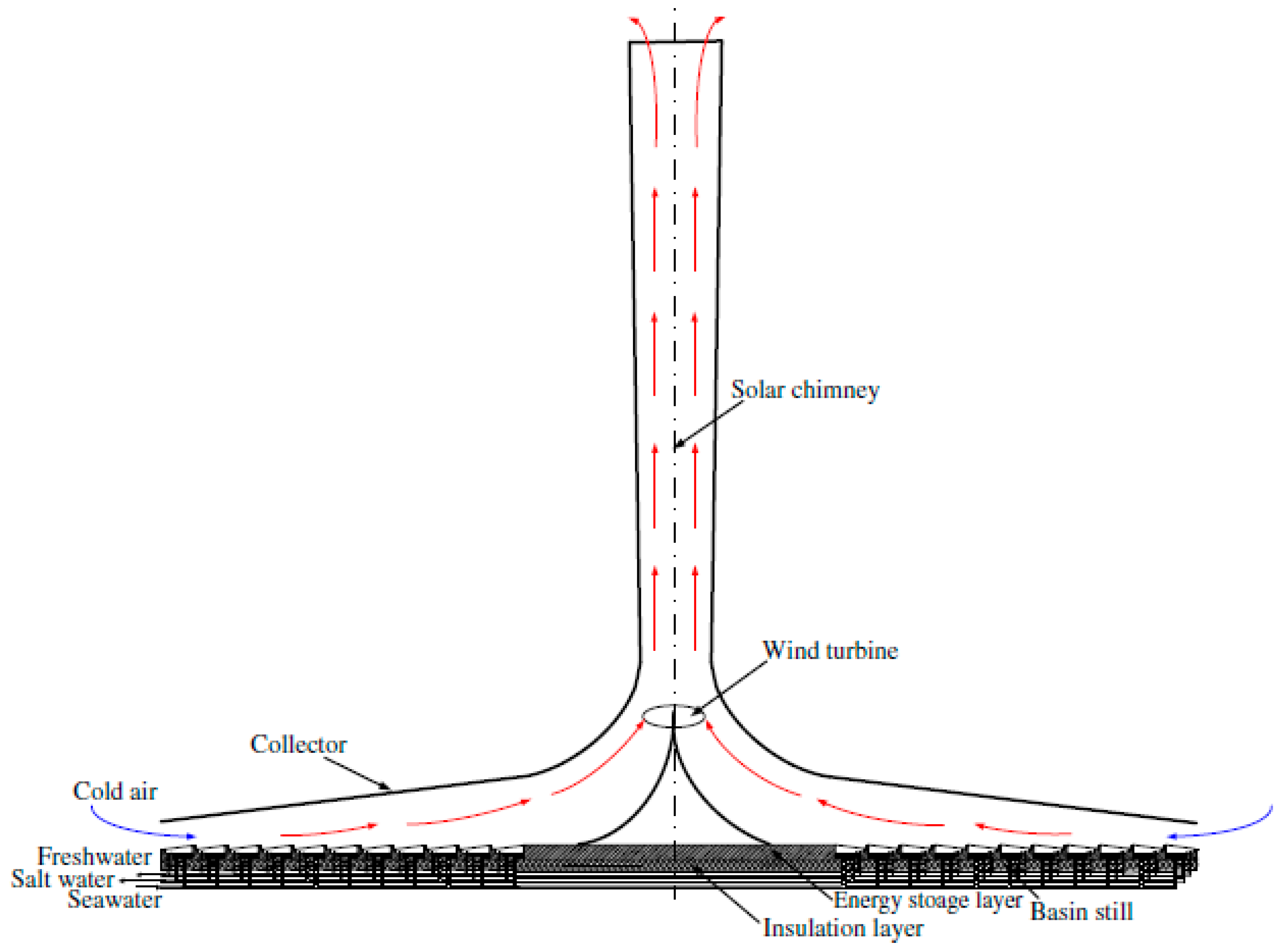 Sustainability 14 01450 g052 550