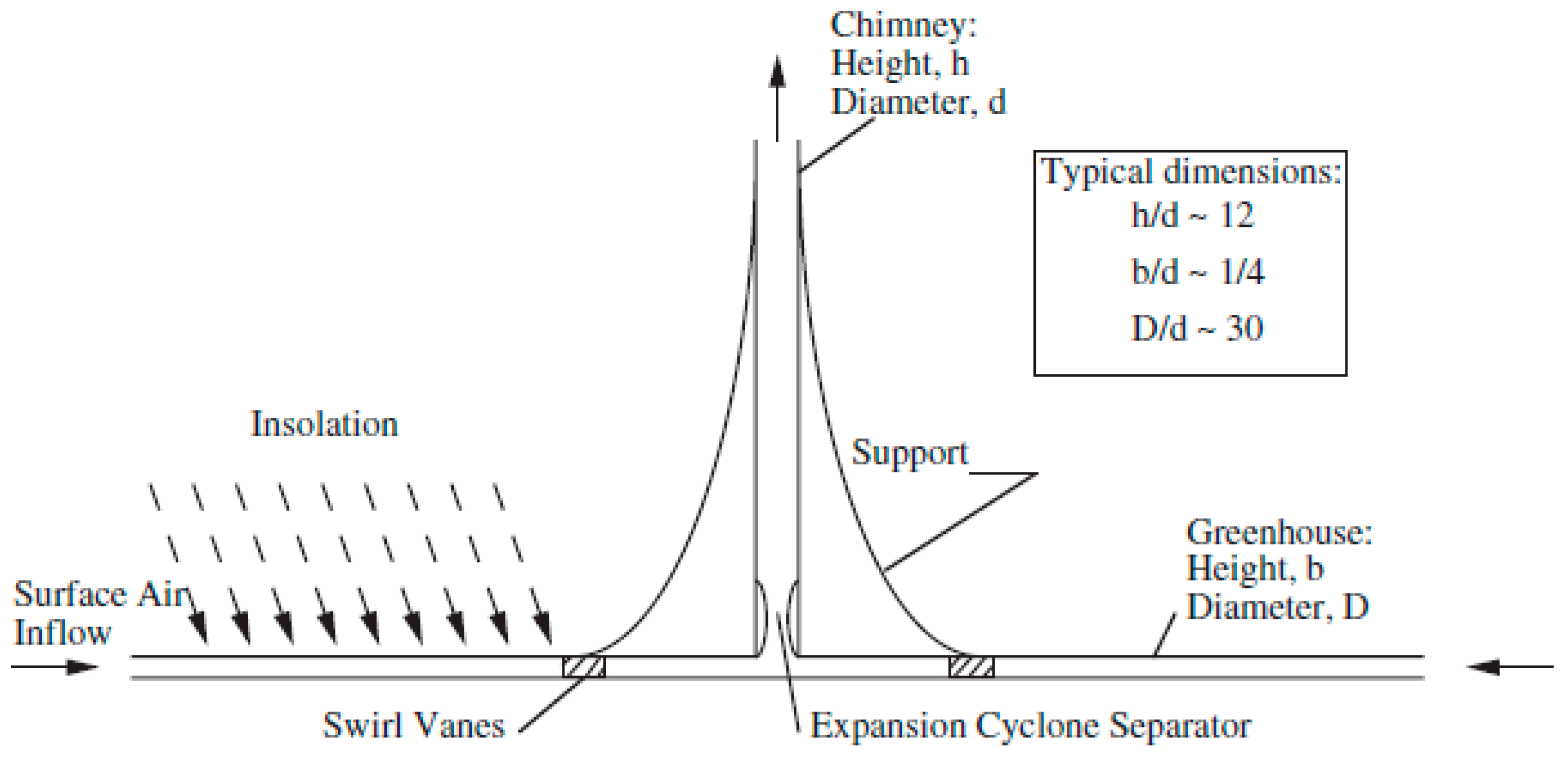 Sustainability 14 01450 g053 550