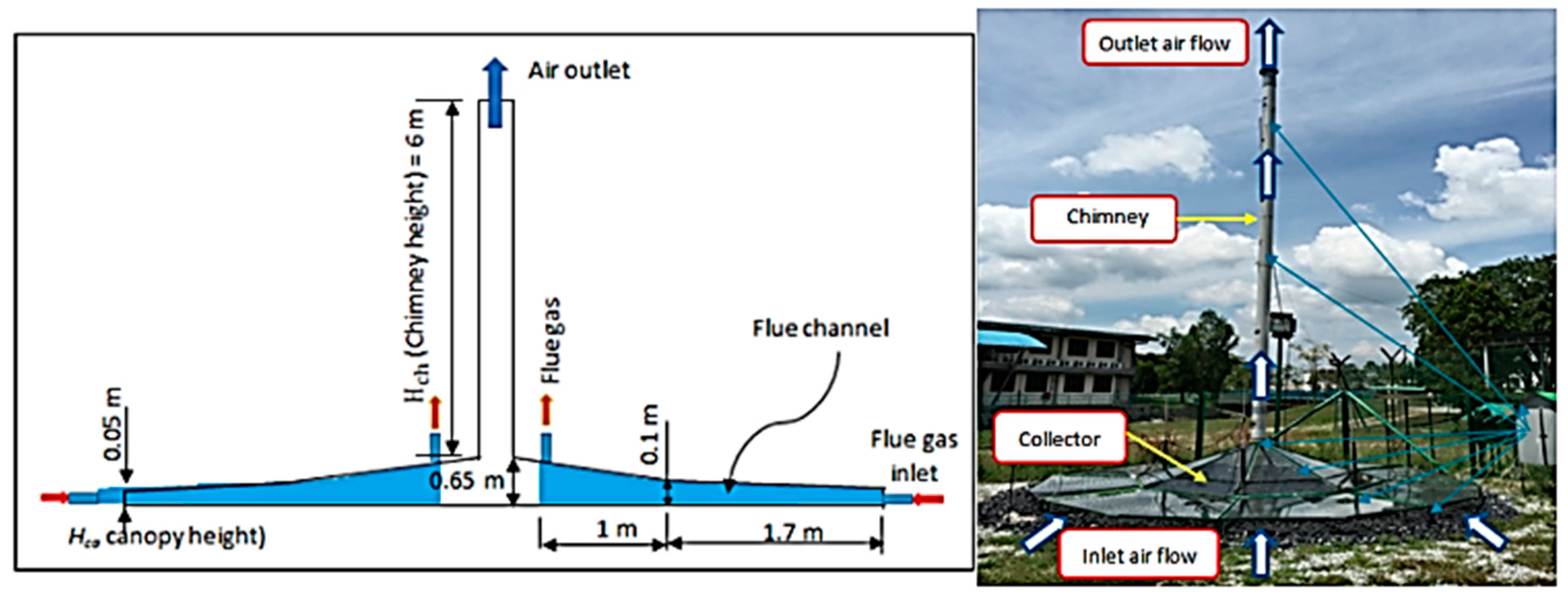 Sustainability 14 01450 g055 550