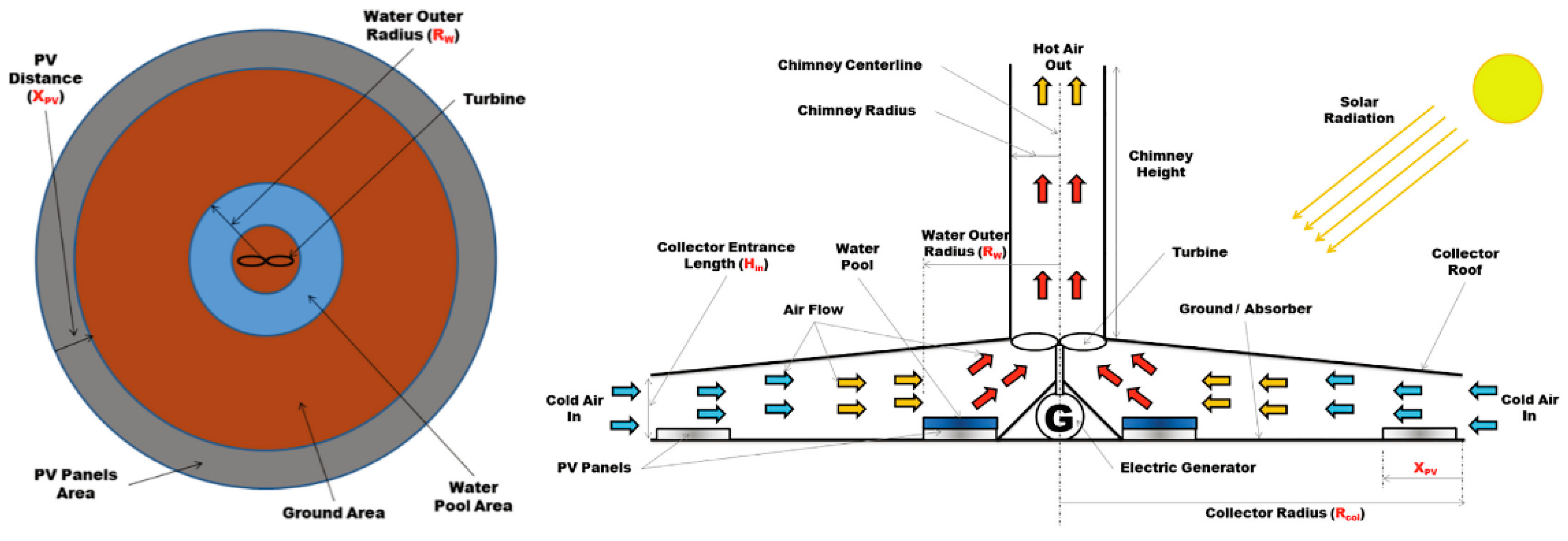 Sustainability 14 01450 g057 550