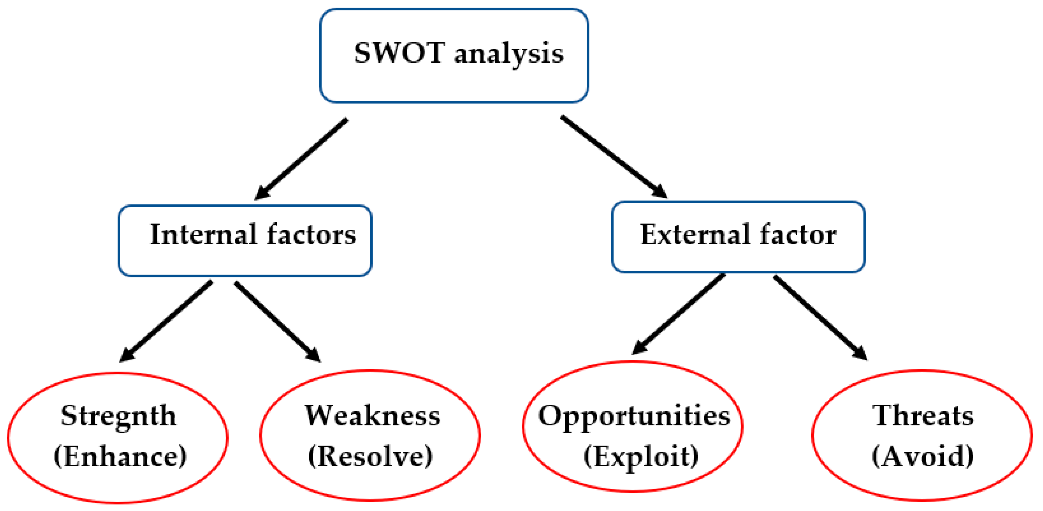 Sustainability 14 01450 g058 550