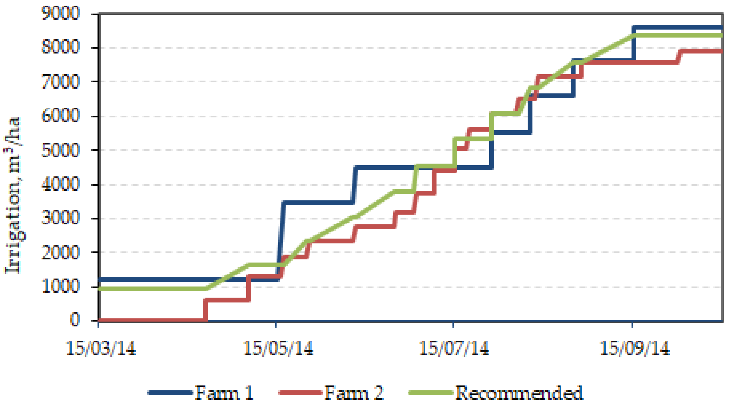 Sustainability 14 01451 g002