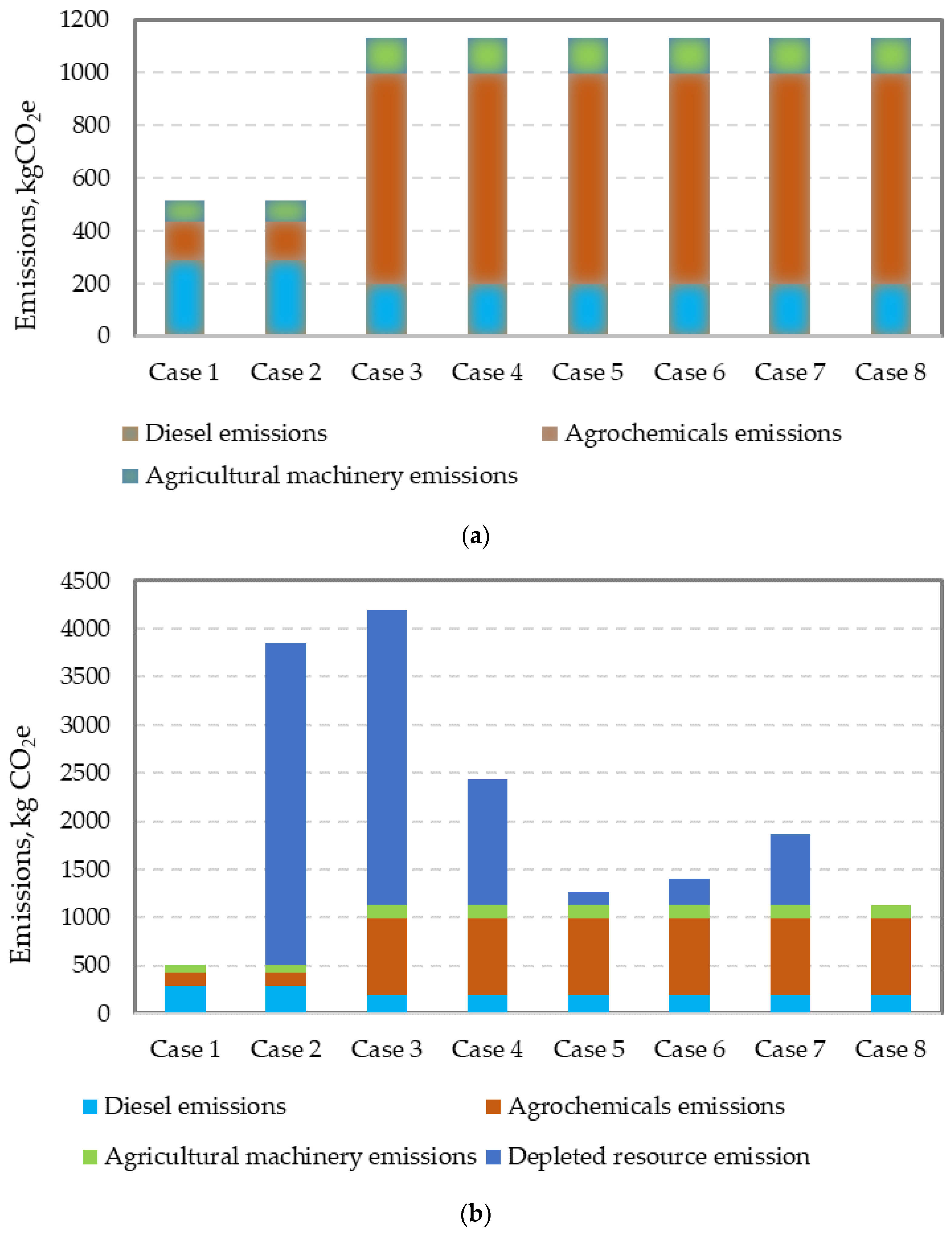 Sustainability 14 01451 g005