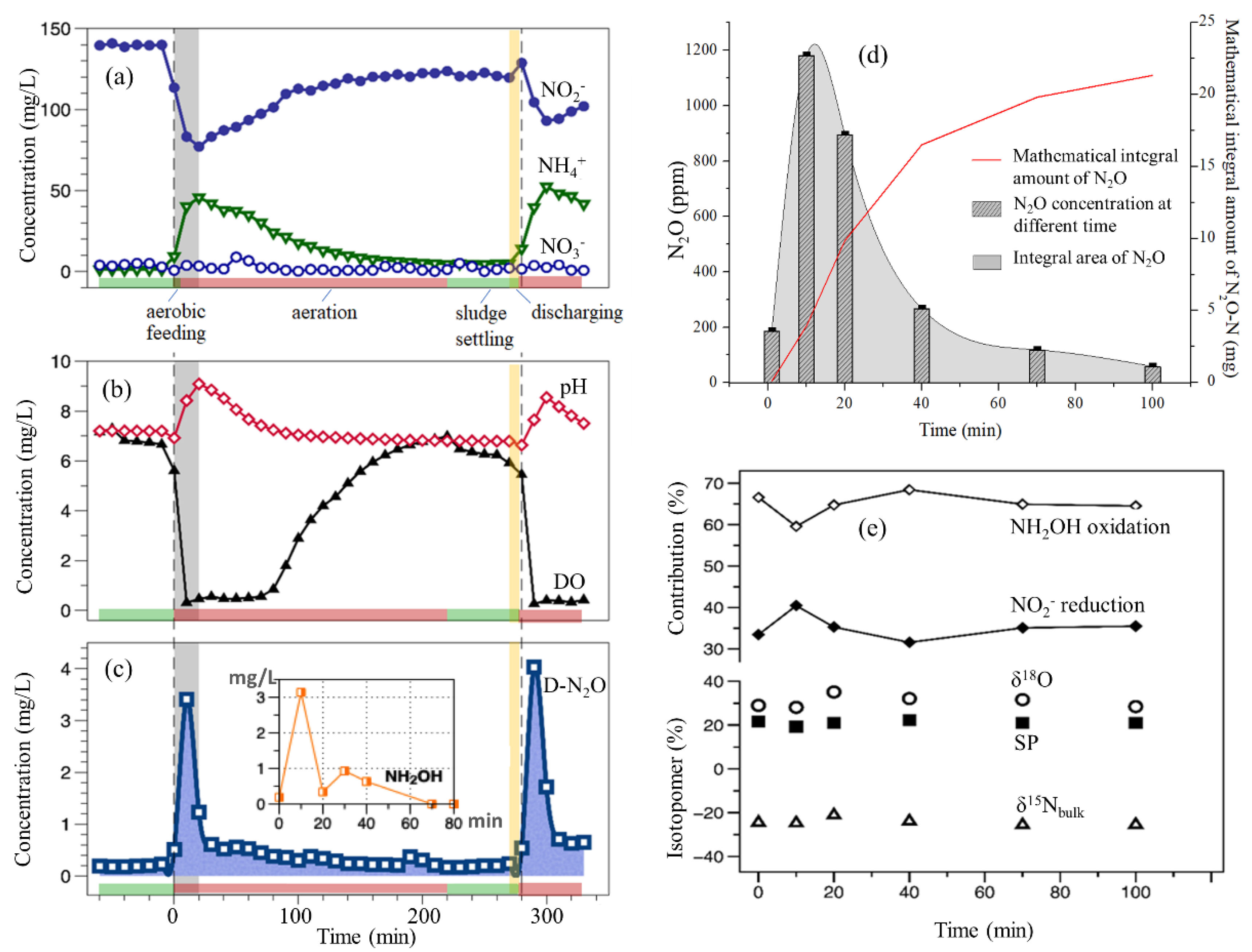 Sustainability 14 01457 g002