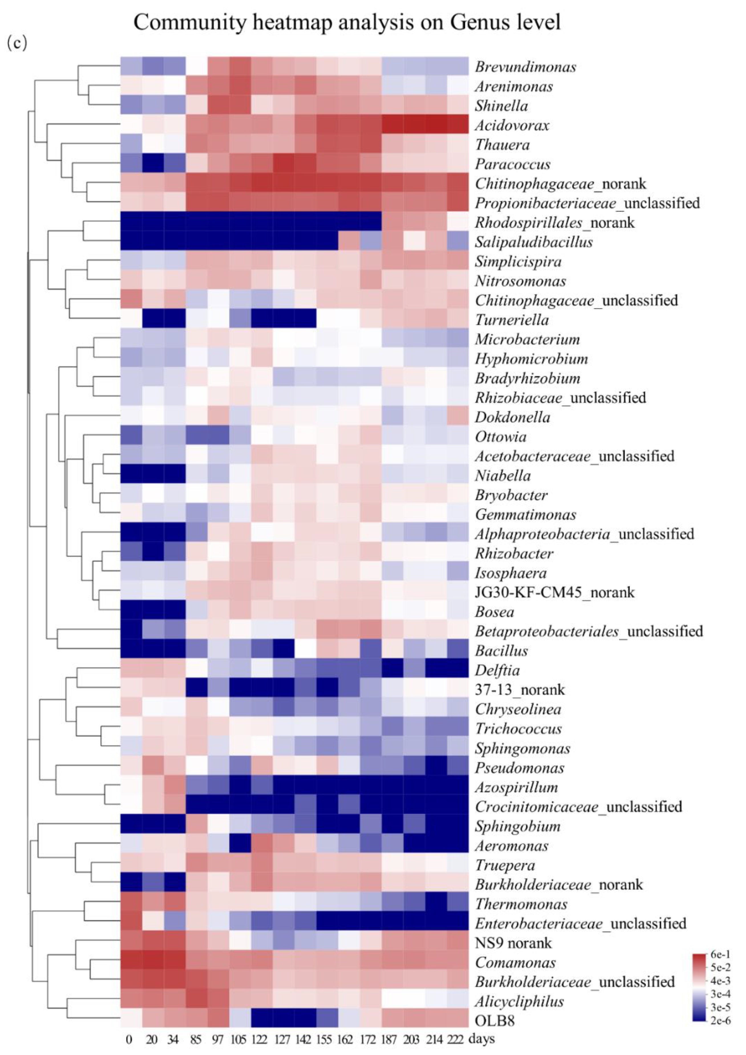 Sustainability 14 01457 g003b