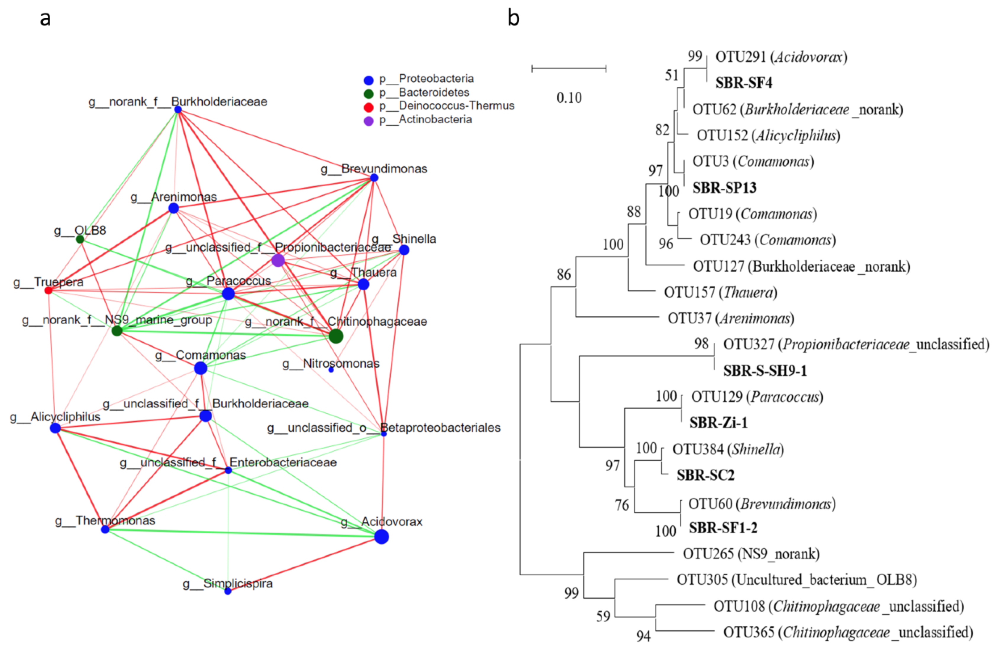 Sustainability 14 01457 g004