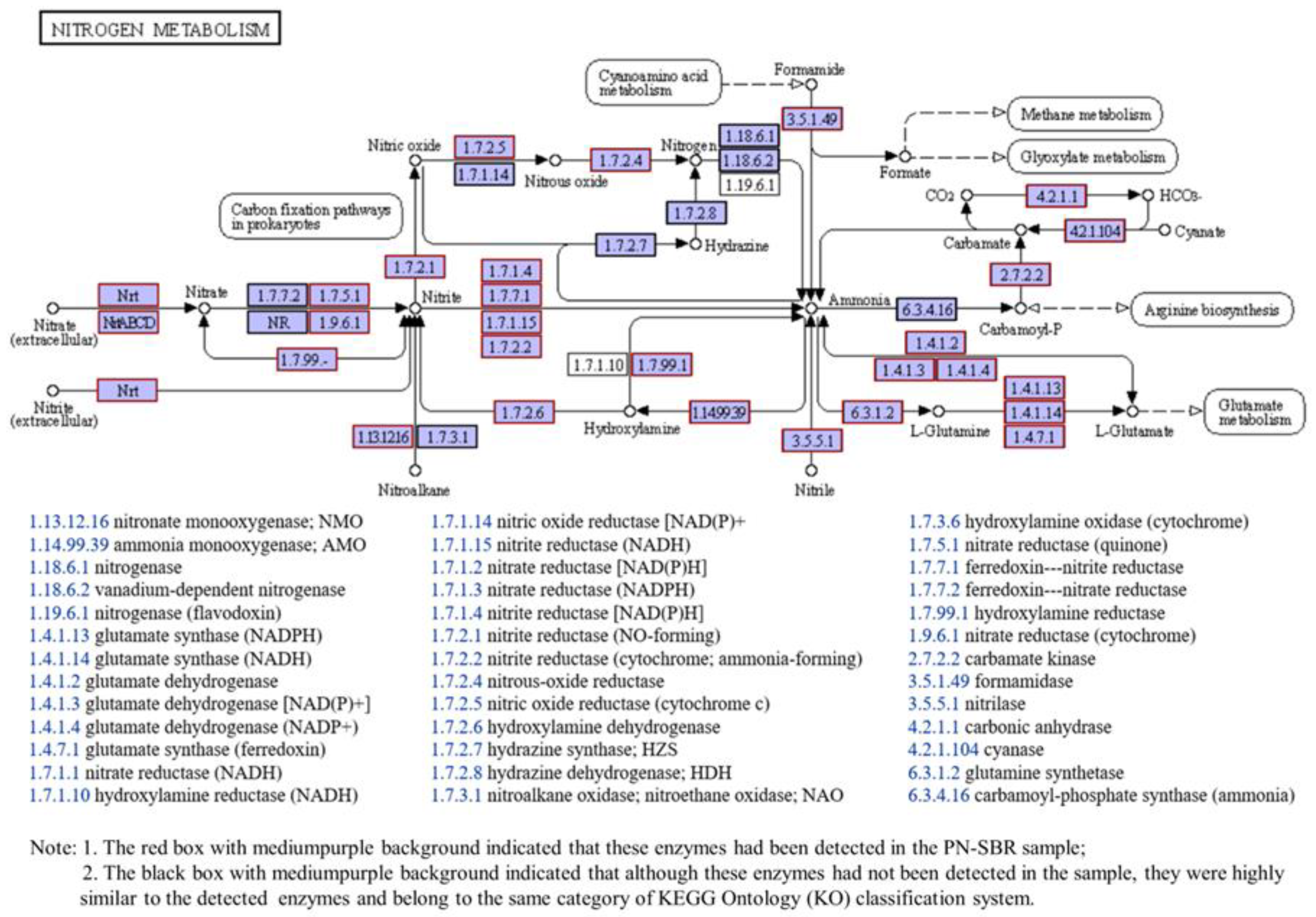 Sustainability 14 01457 g005