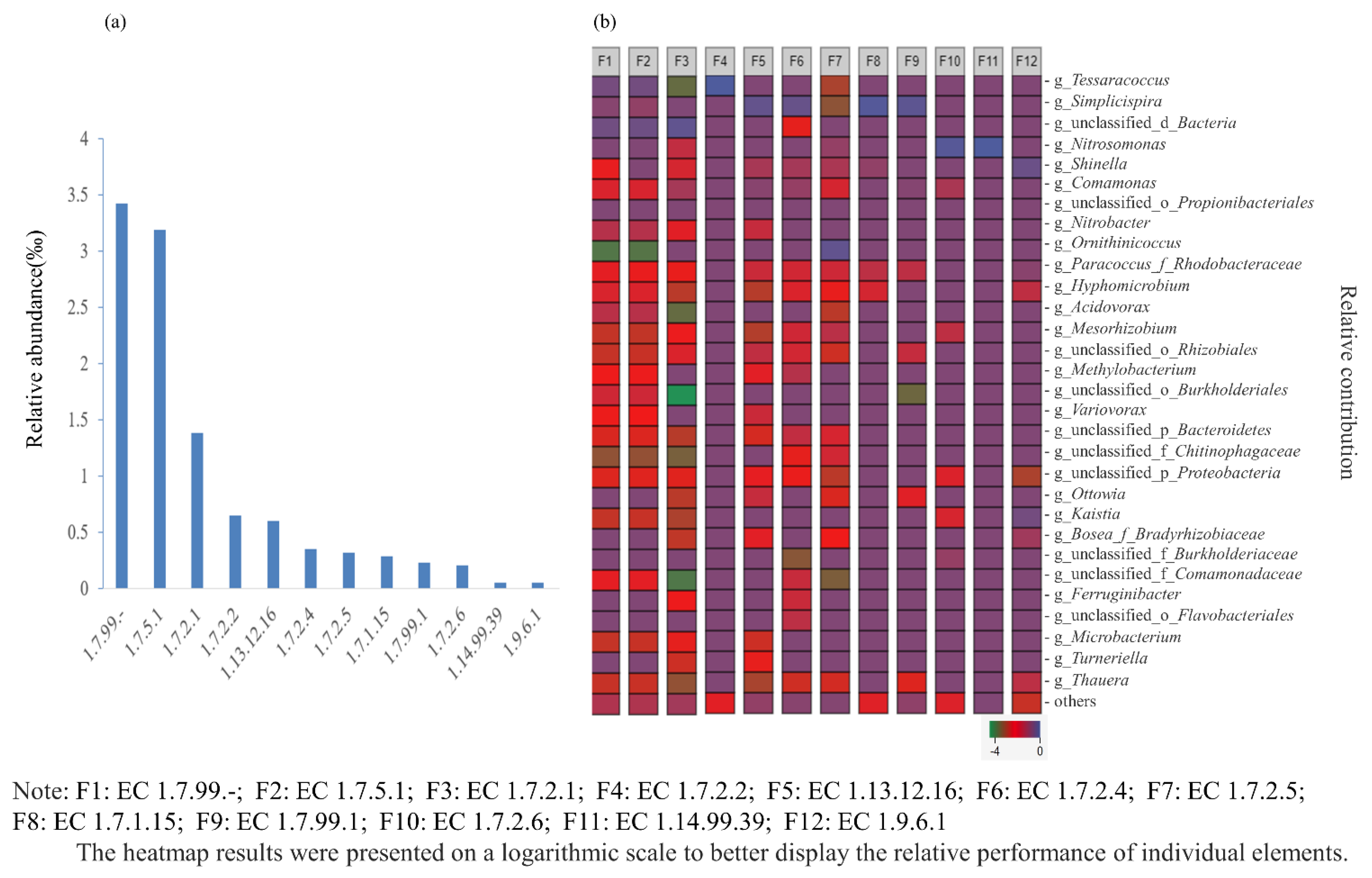 Sustainability 14 01457 g006