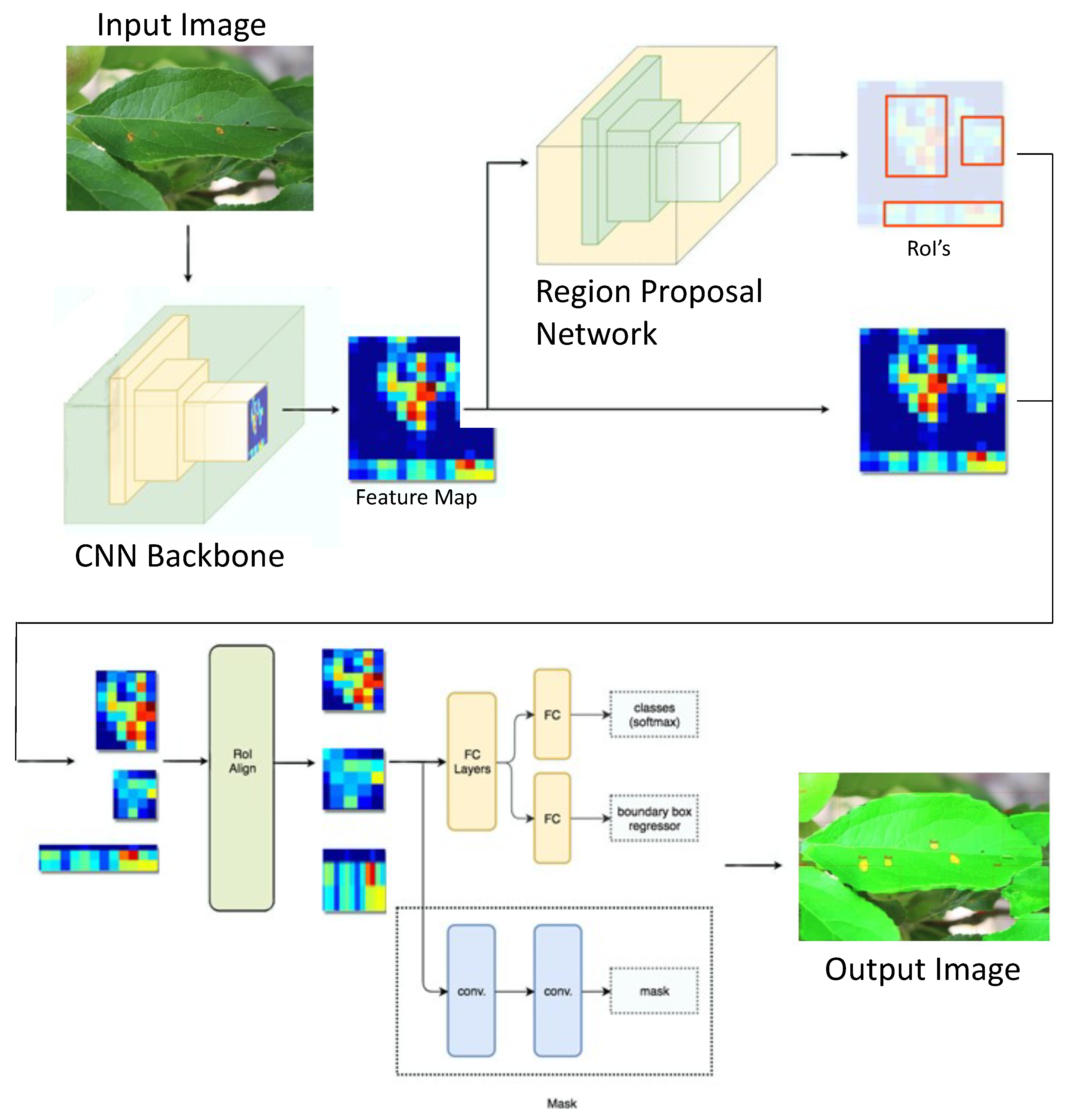 Sustainability 14 01458 g002 550