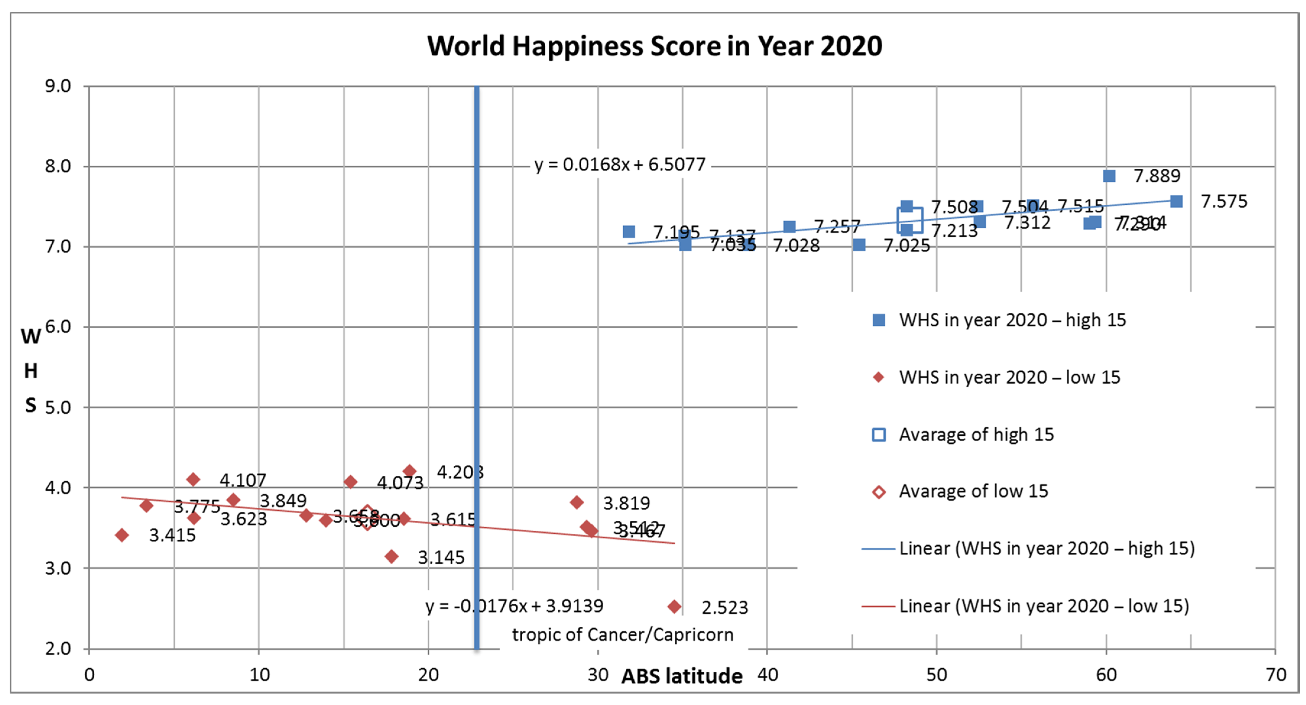 Sustainability 14 01461 g001