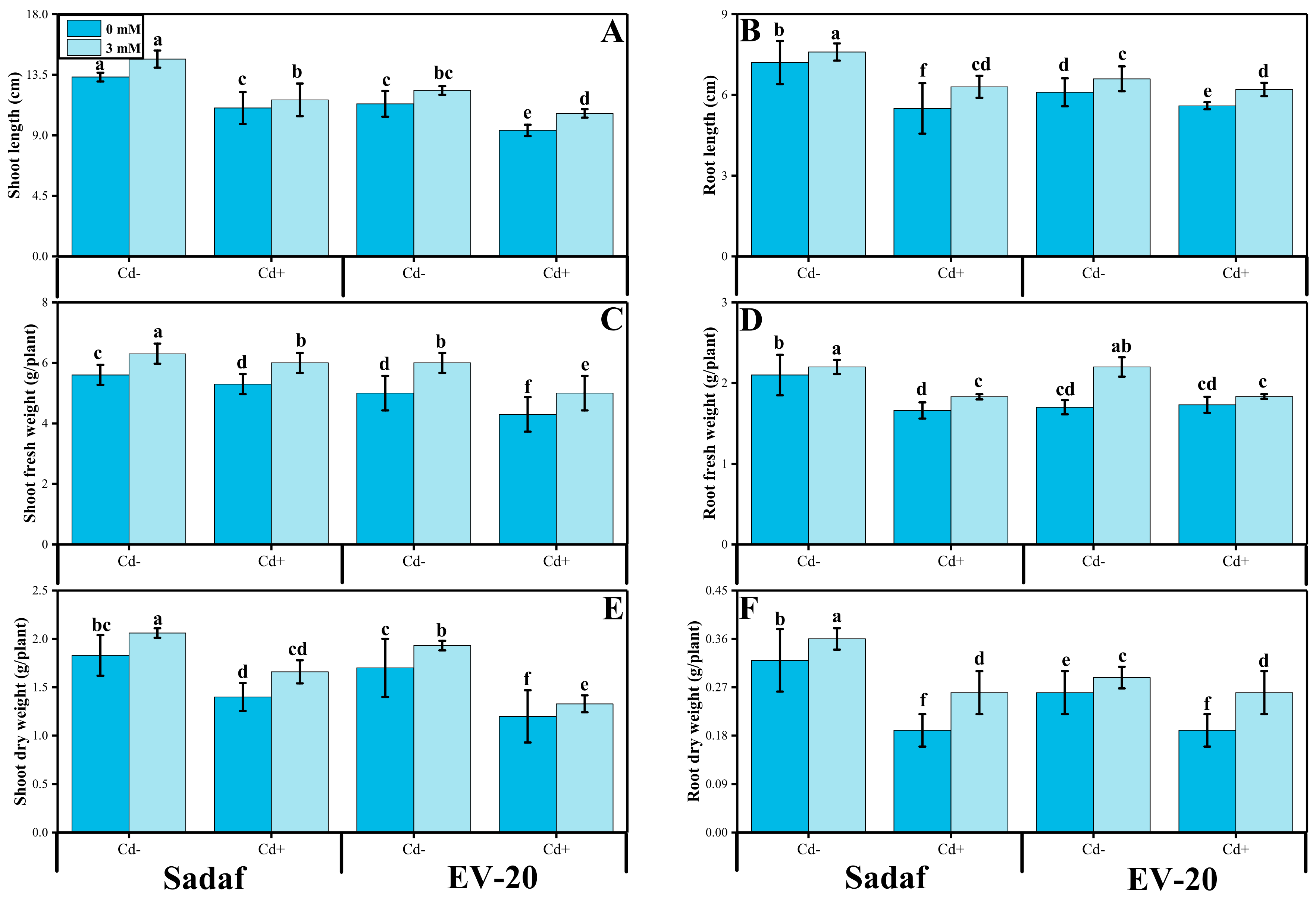 Sustainability 14 01462 g001 550