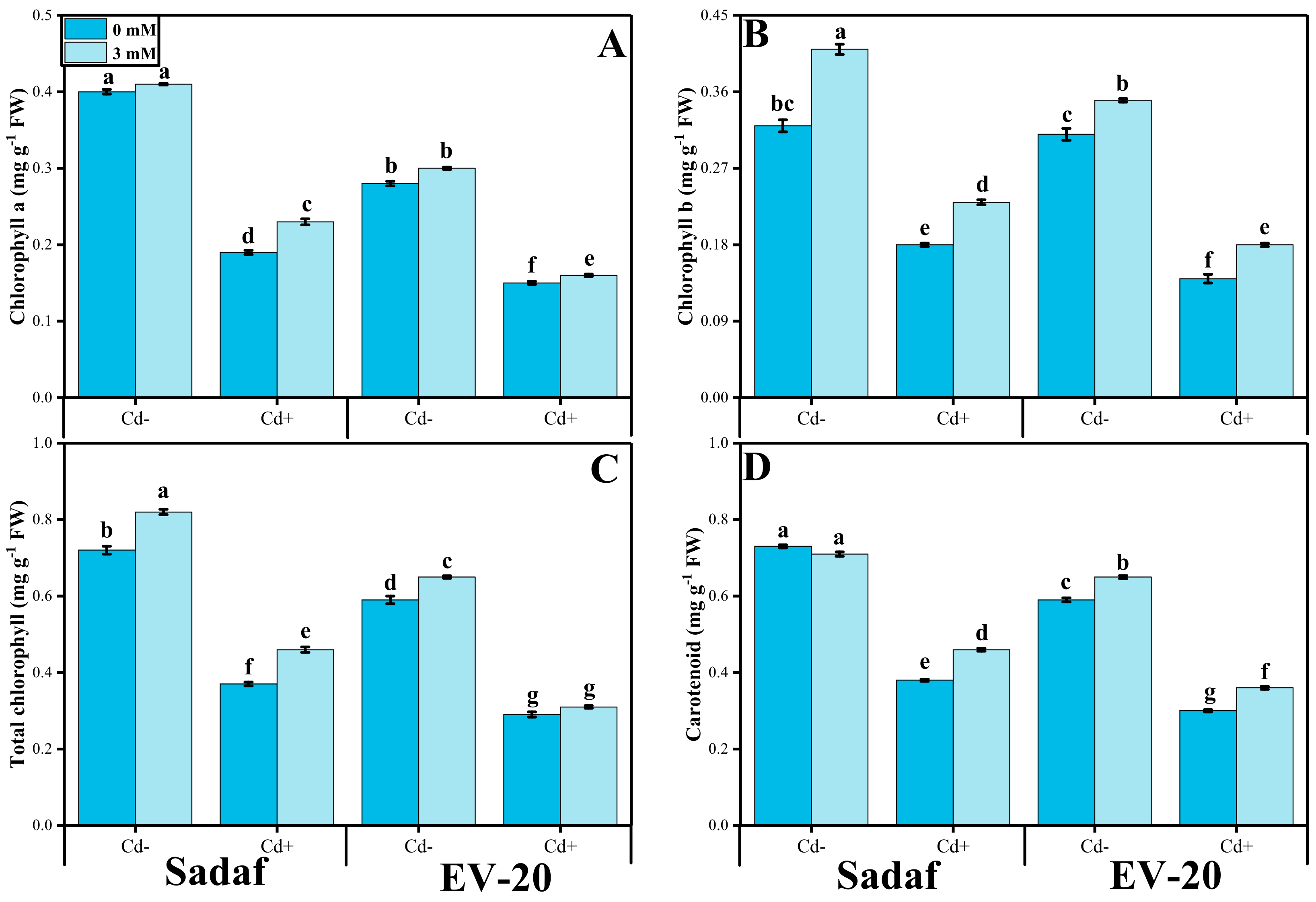 Sustainability 14 01462 g002 550