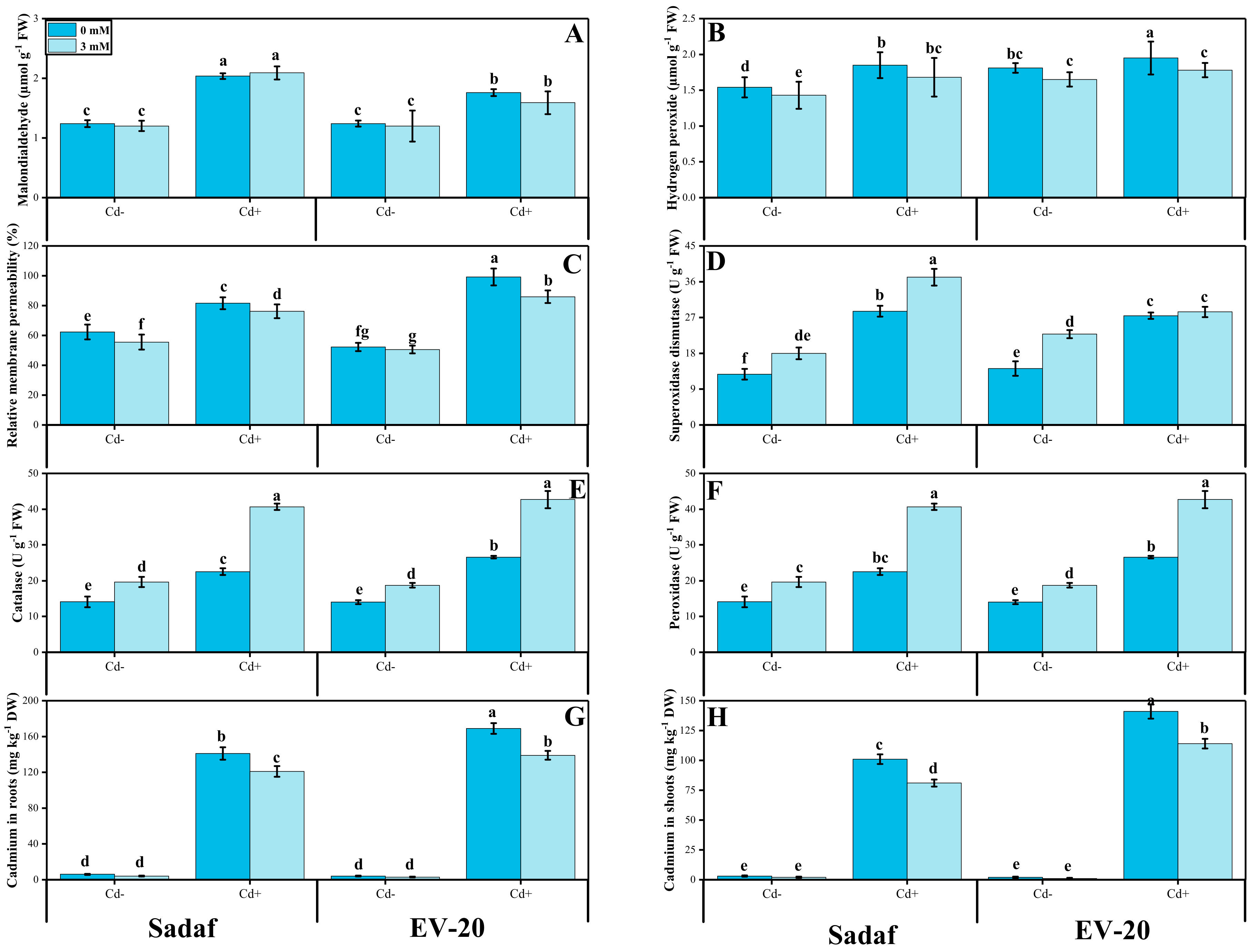 Sustainability 14 01462 g003 550