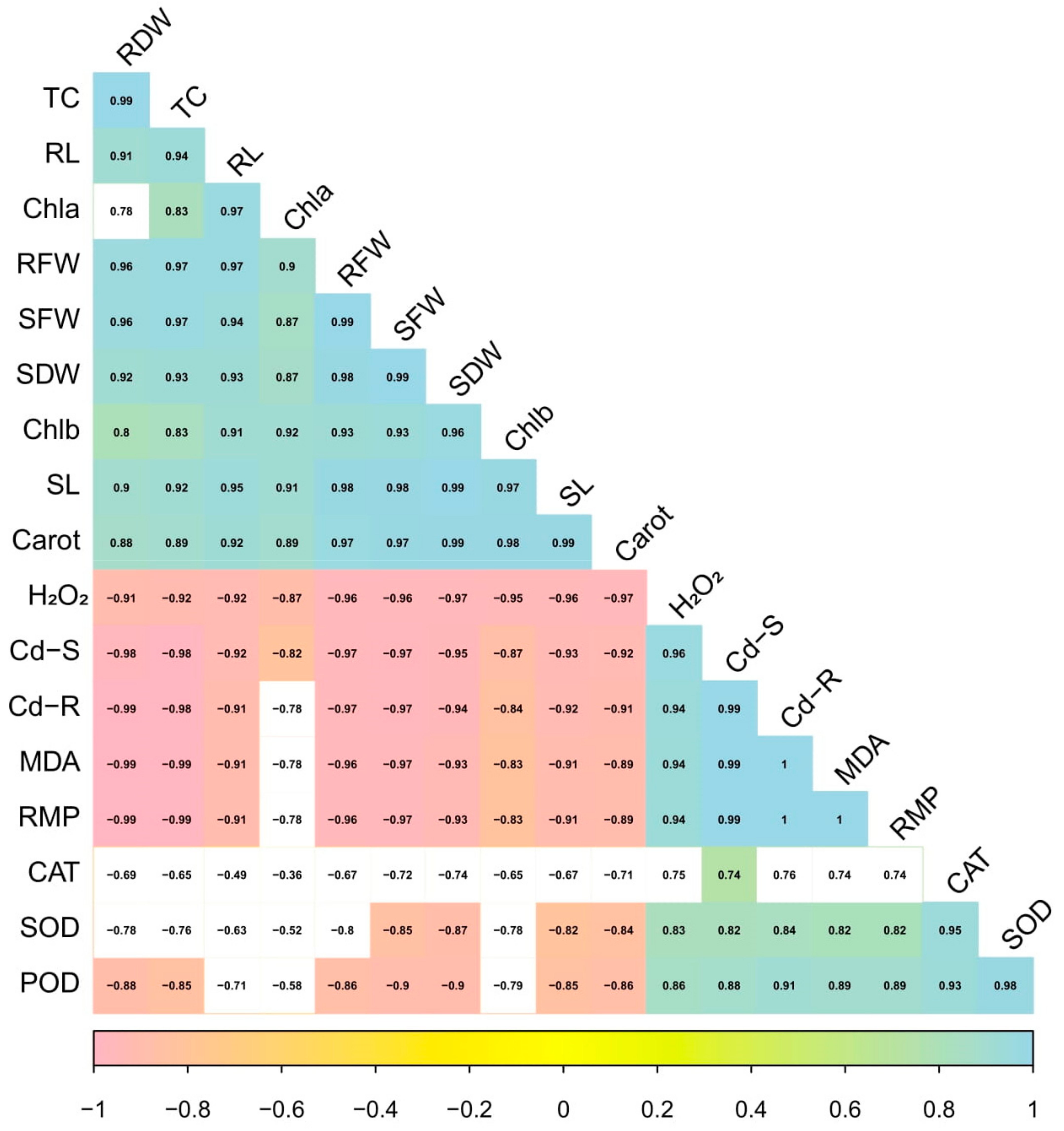 Sustainability 14 01462 g004 550