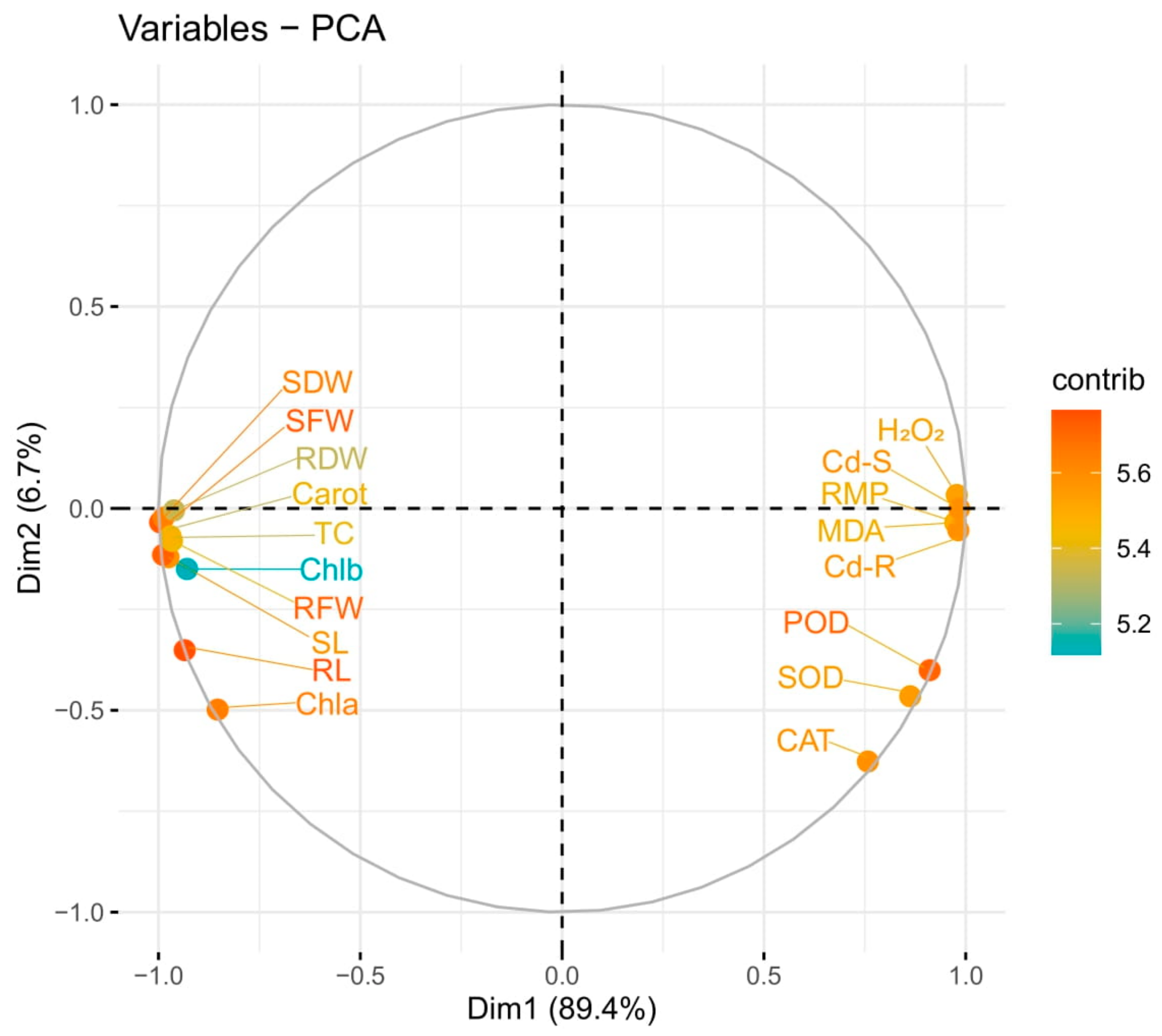 Sustainability 14 01462 g005 550