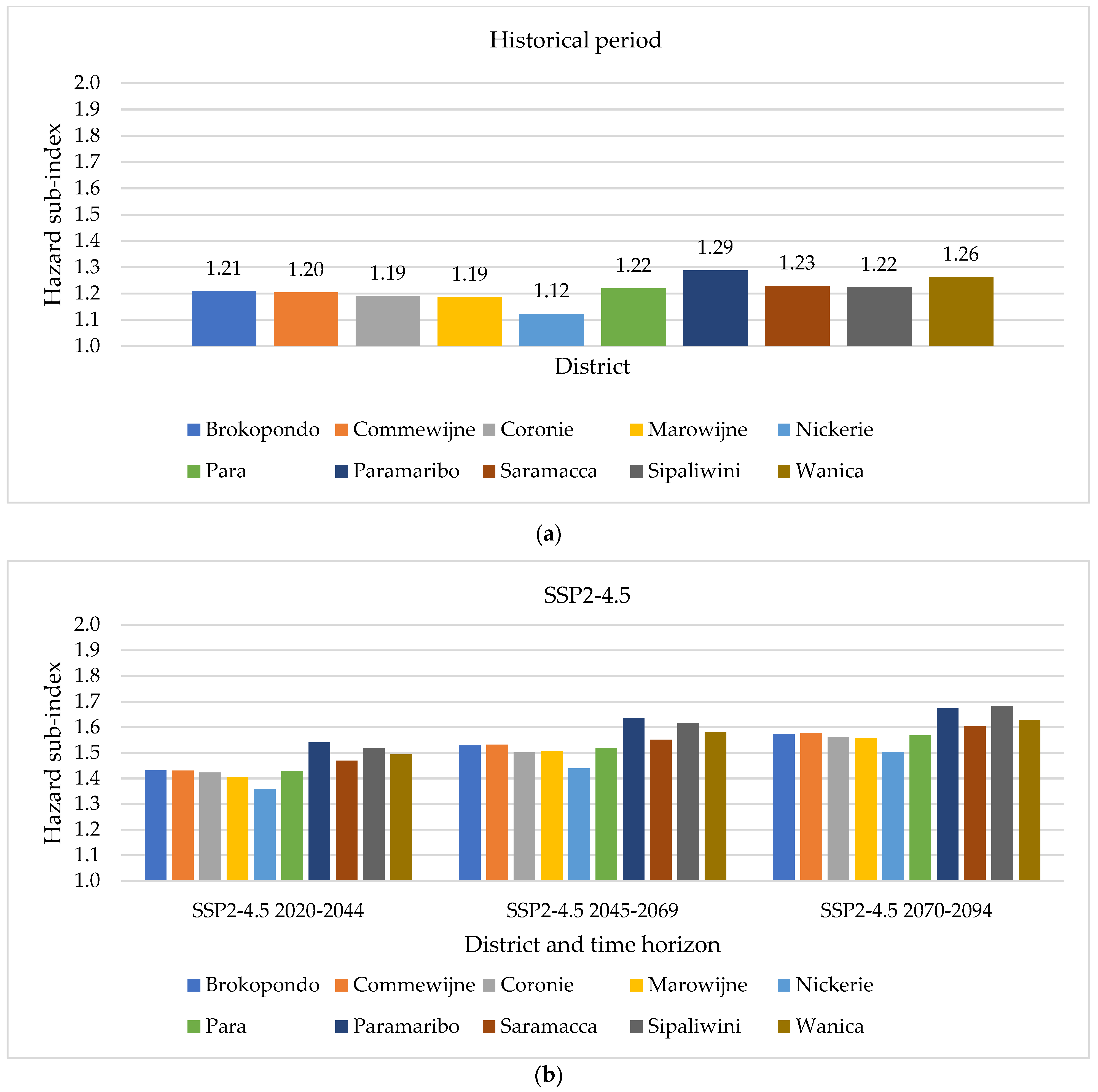 Sustainability 14 01463 g008a 550