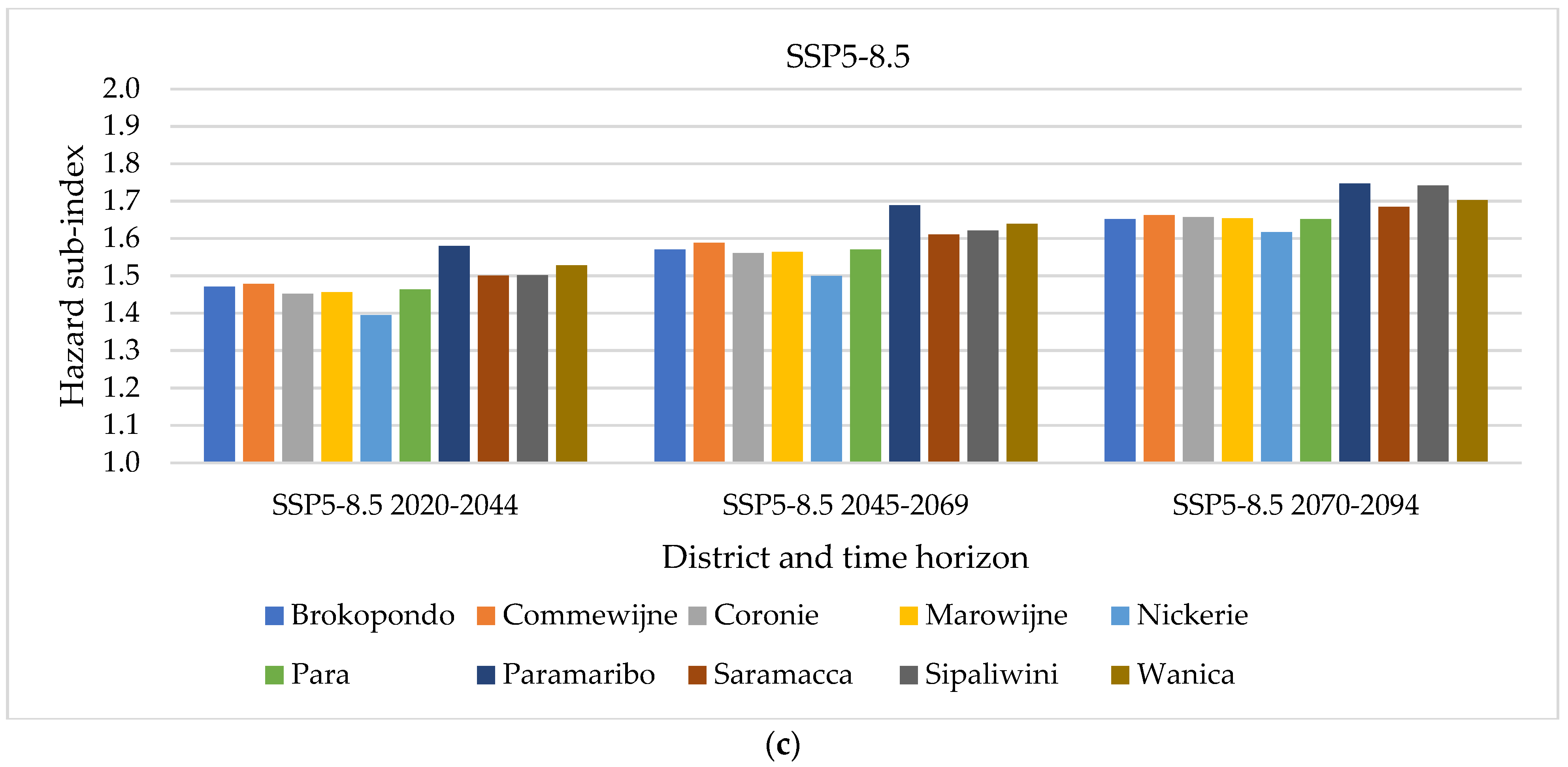 Sustainability 14 01463 g008b 550