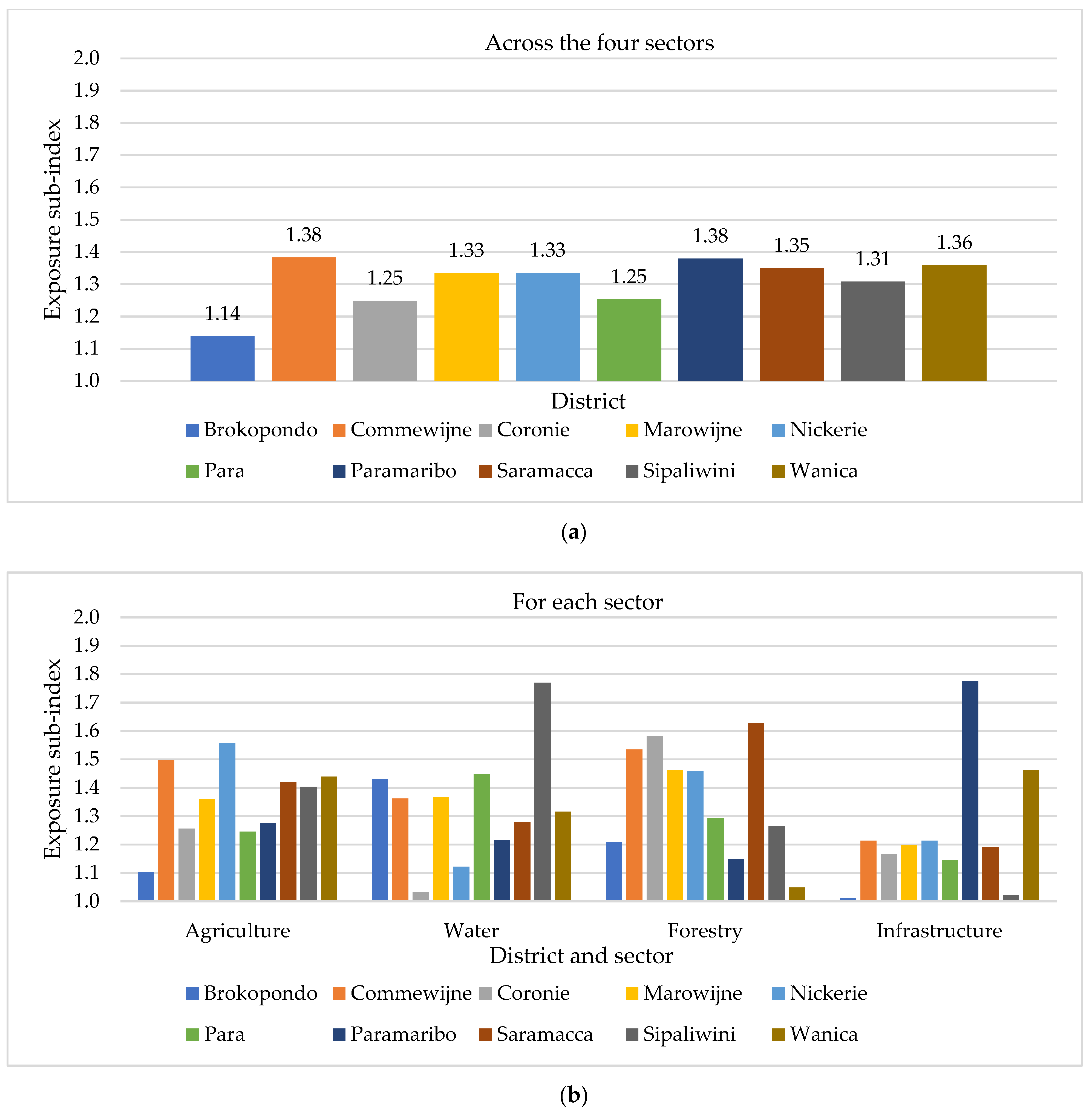 Sustainability 14 01463 g009 550