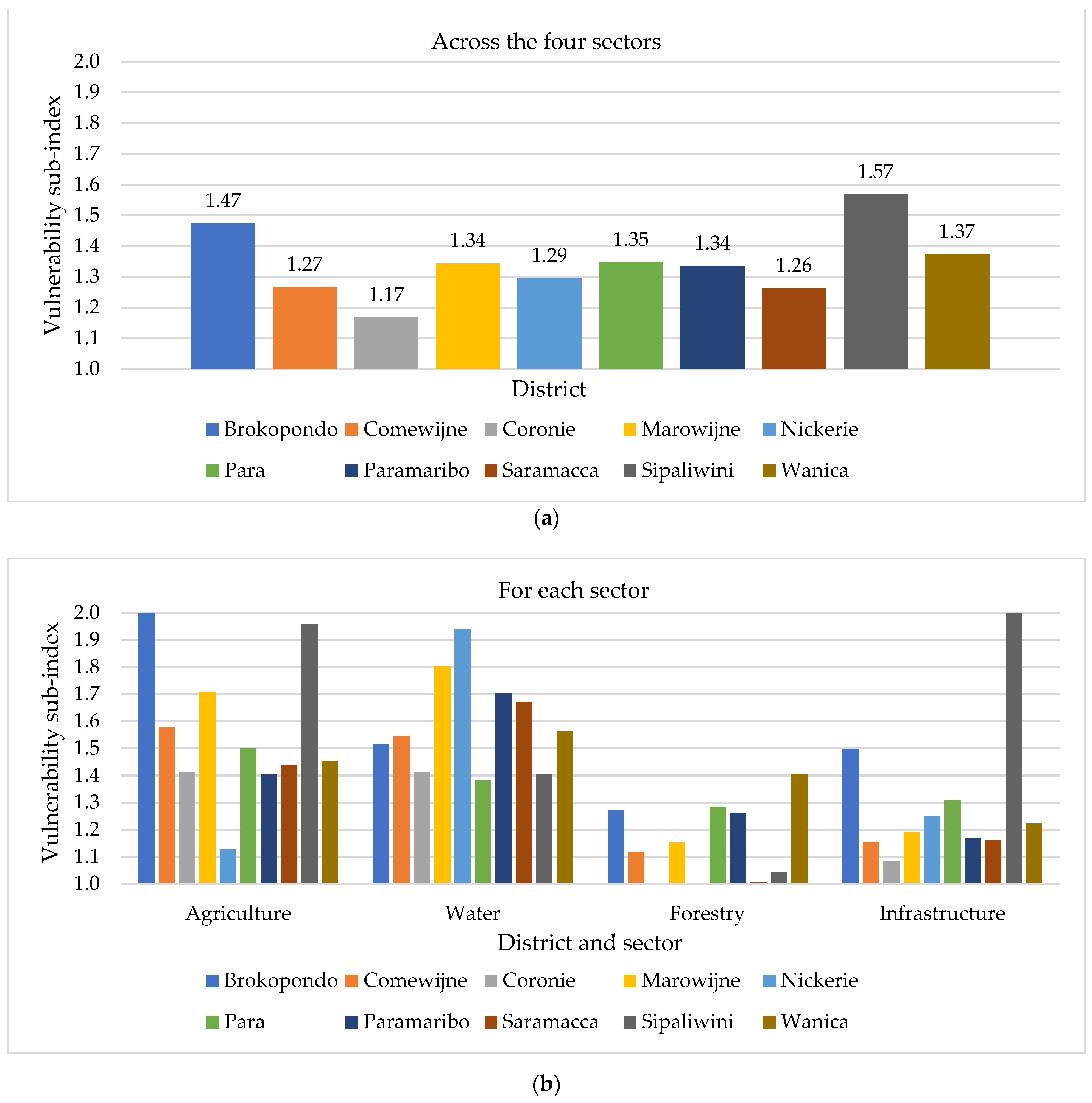 Sustainability 14 01463 g010 550