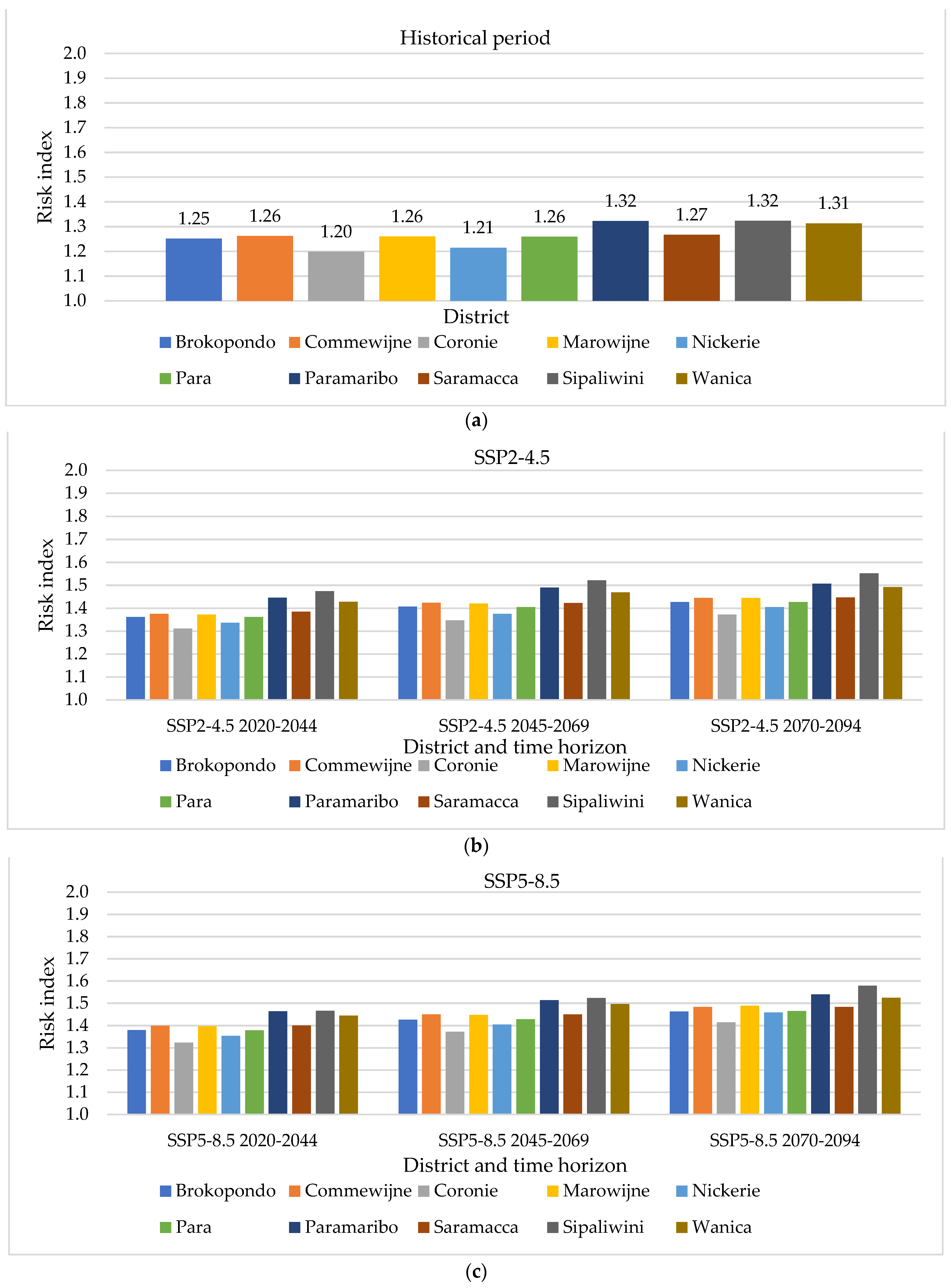 Sustainability 14 01463 g011 550