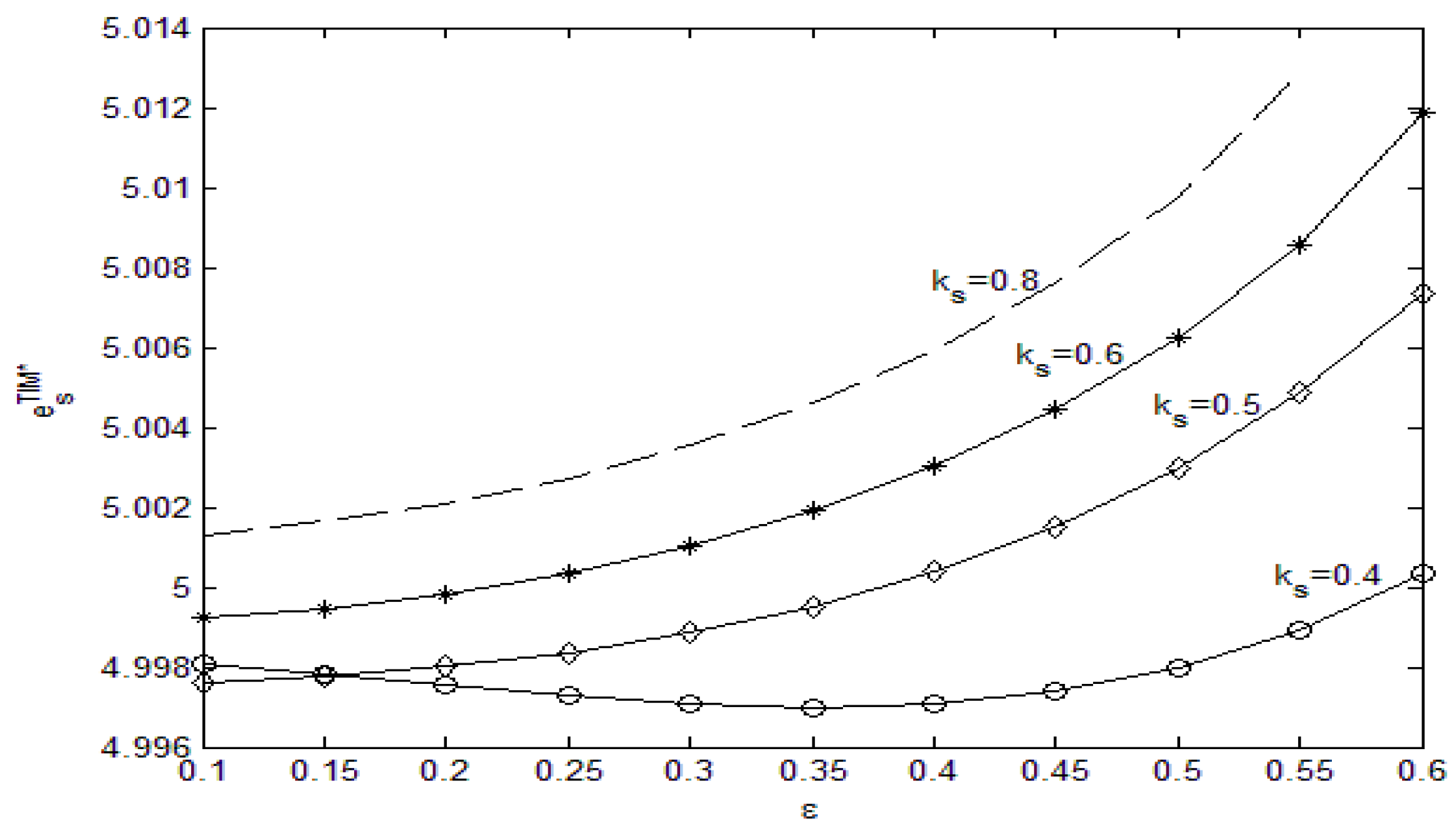 Sustainability 14 01465 g002 550