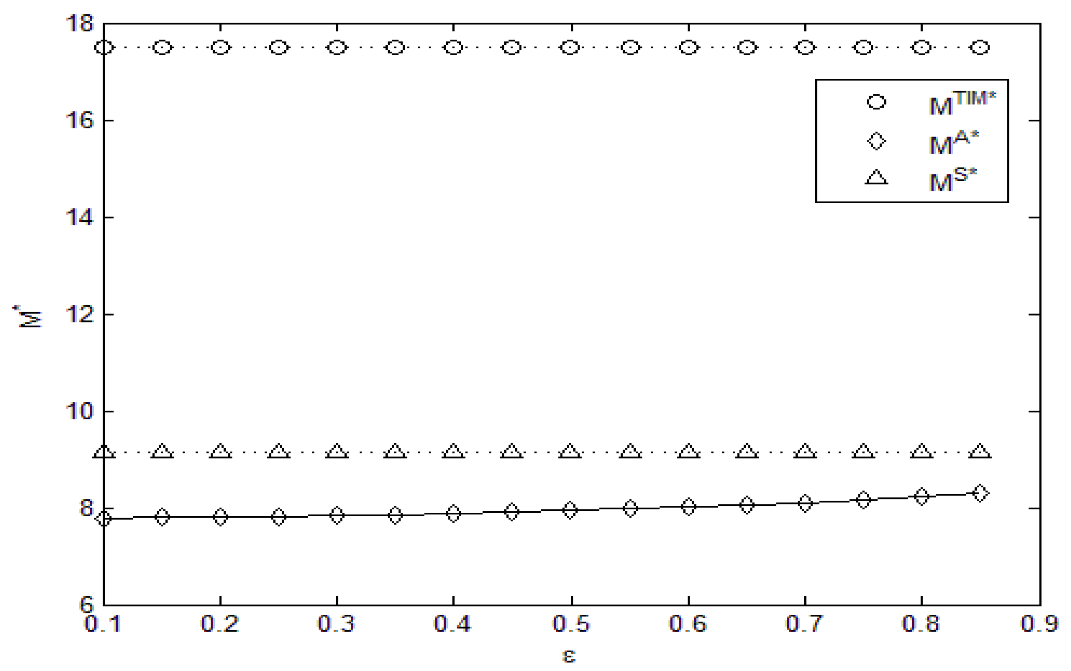 Sustainability 14 01465 g005 550
