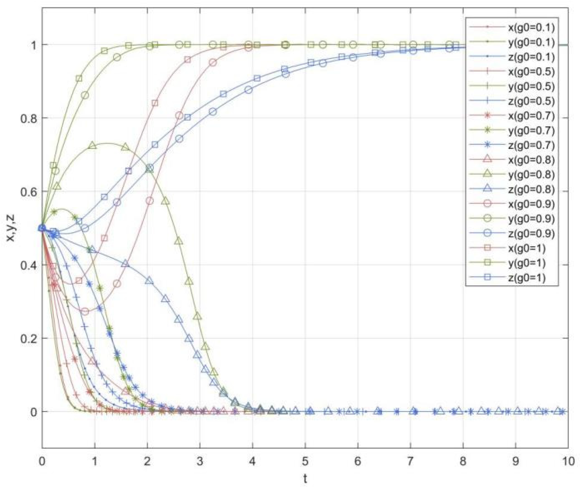 Sustainability 14 01470 g002 550
