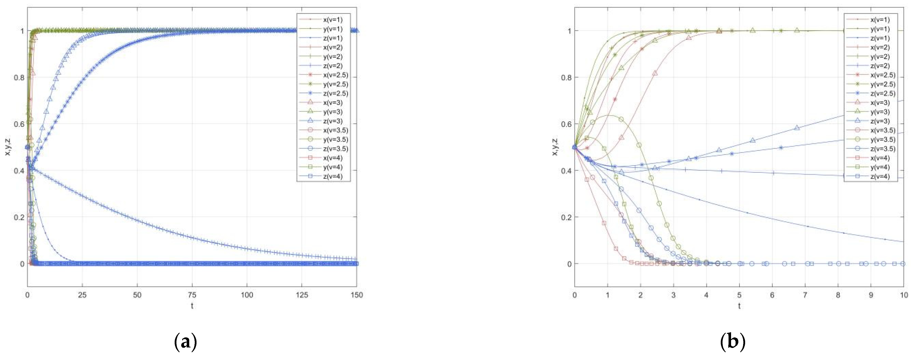 Sustainability 14 01470 g003 550