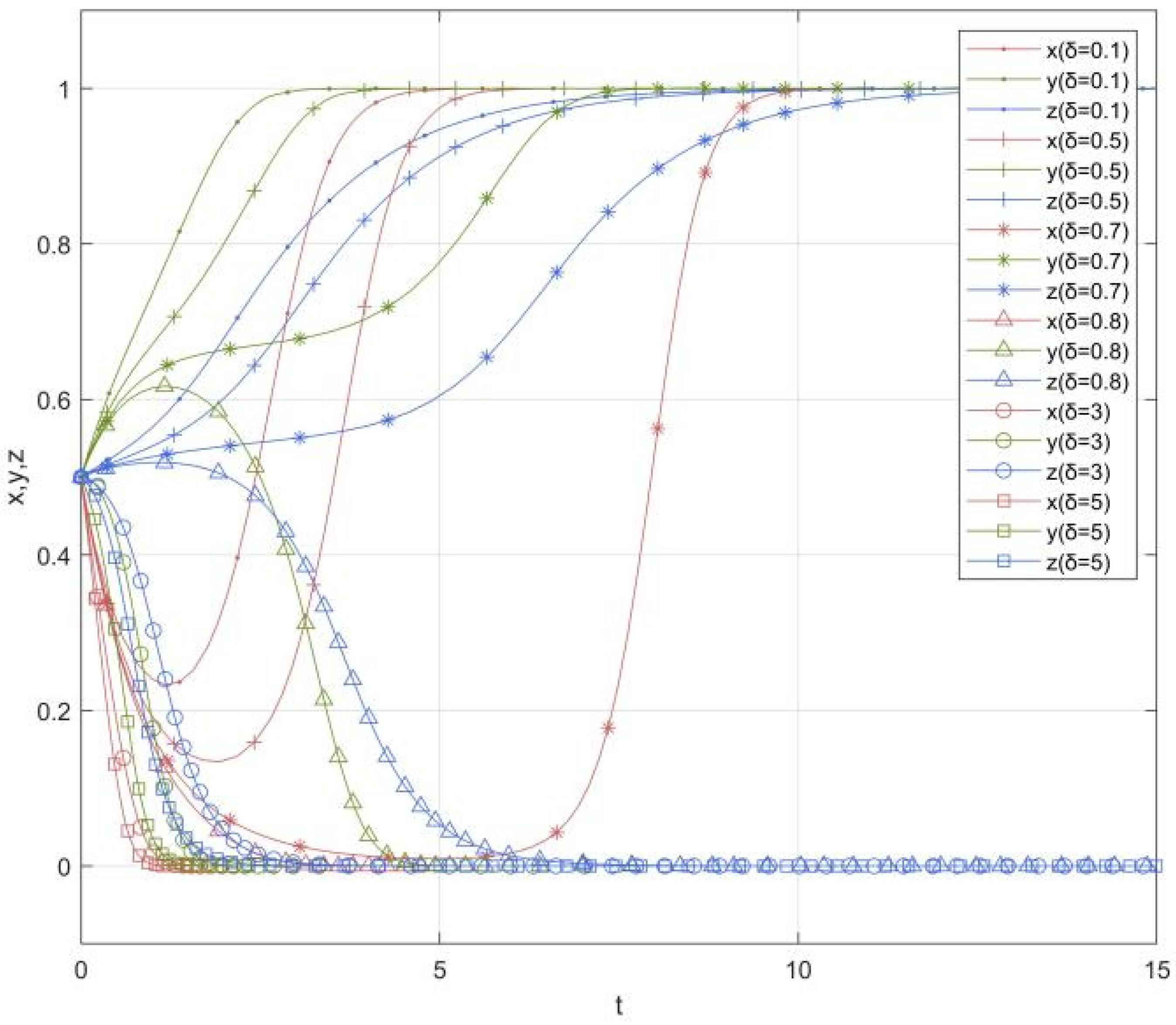 Sustainability 14 01470 g004 550