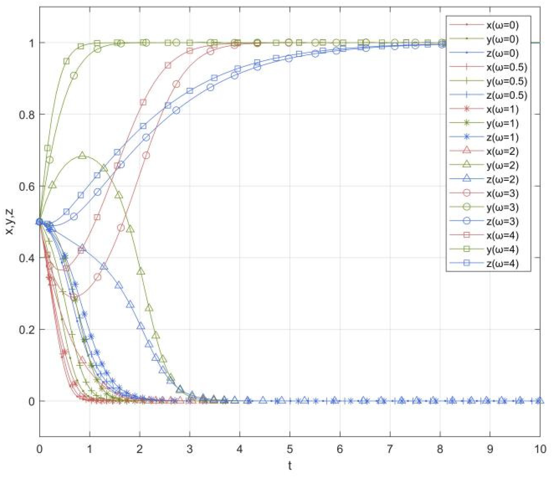 Sustainability 14 01470 g005 550