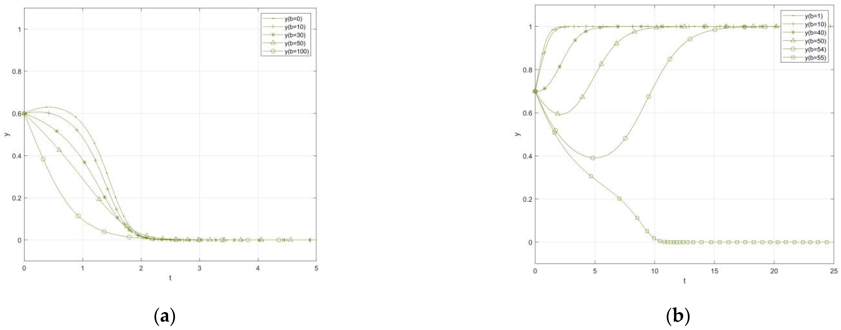 Sustainability 14 01470 g008 550