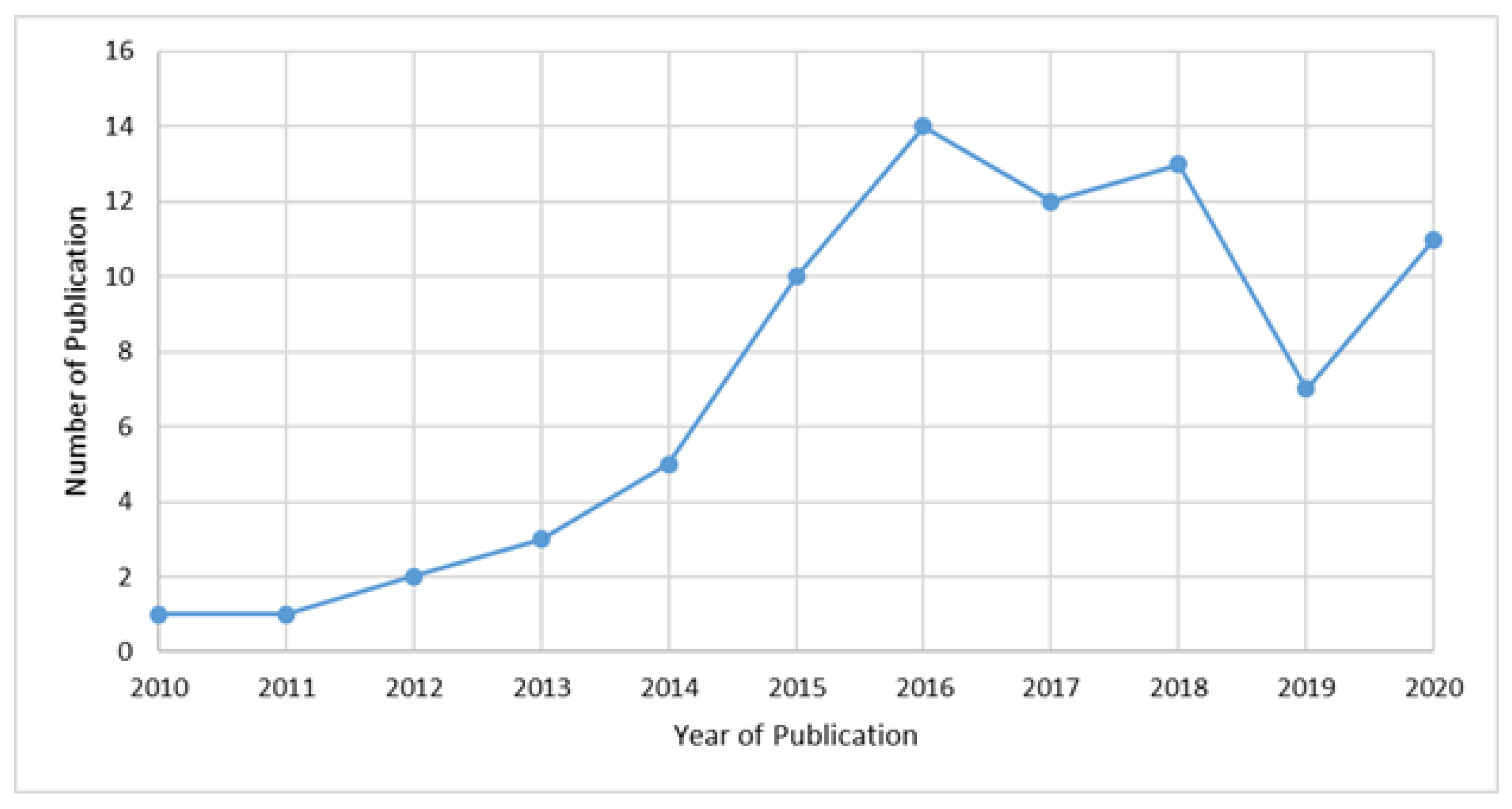 Sustainability 14 01471 g004 550