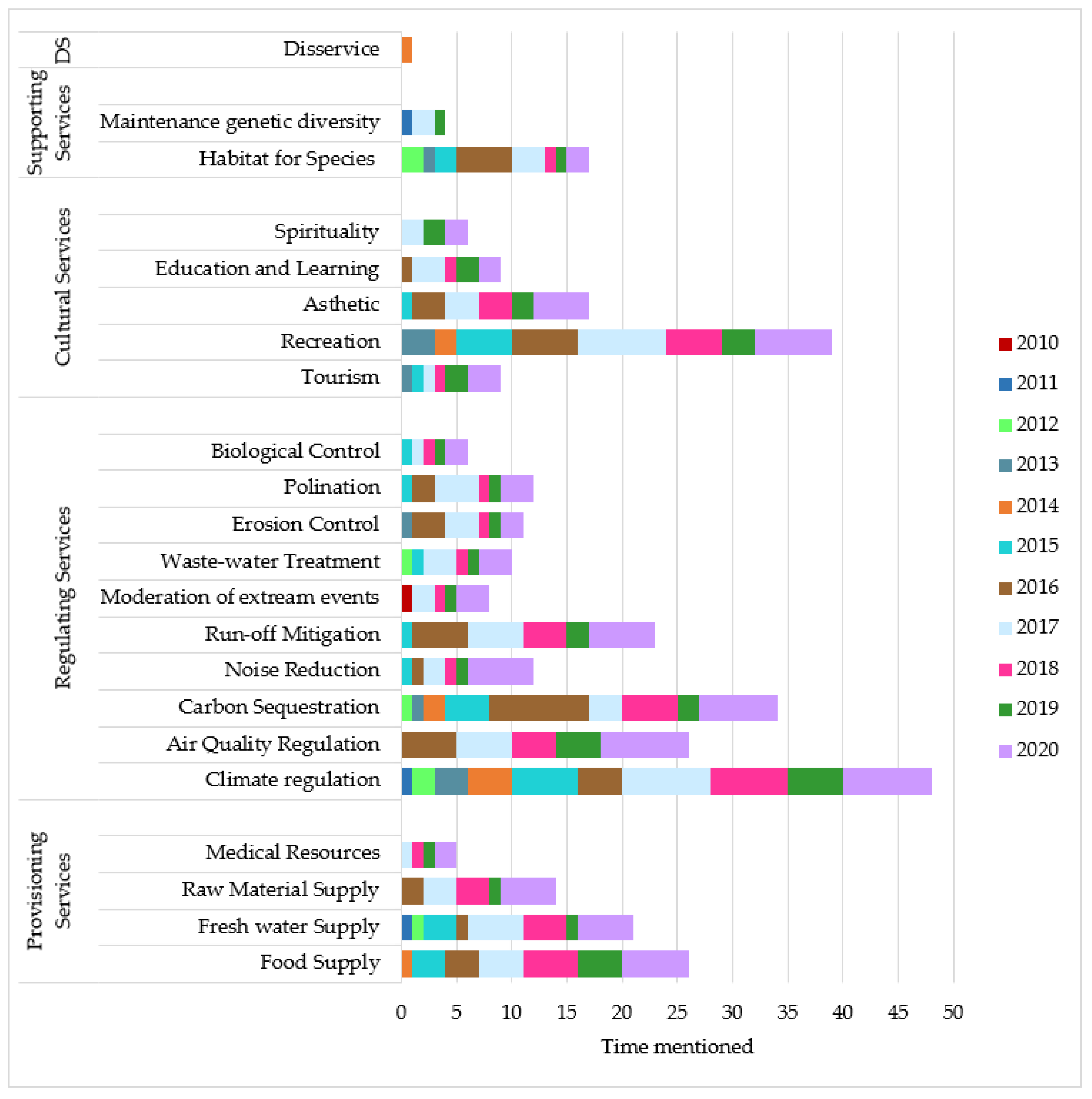 Sustainability 14 01471 g005 550