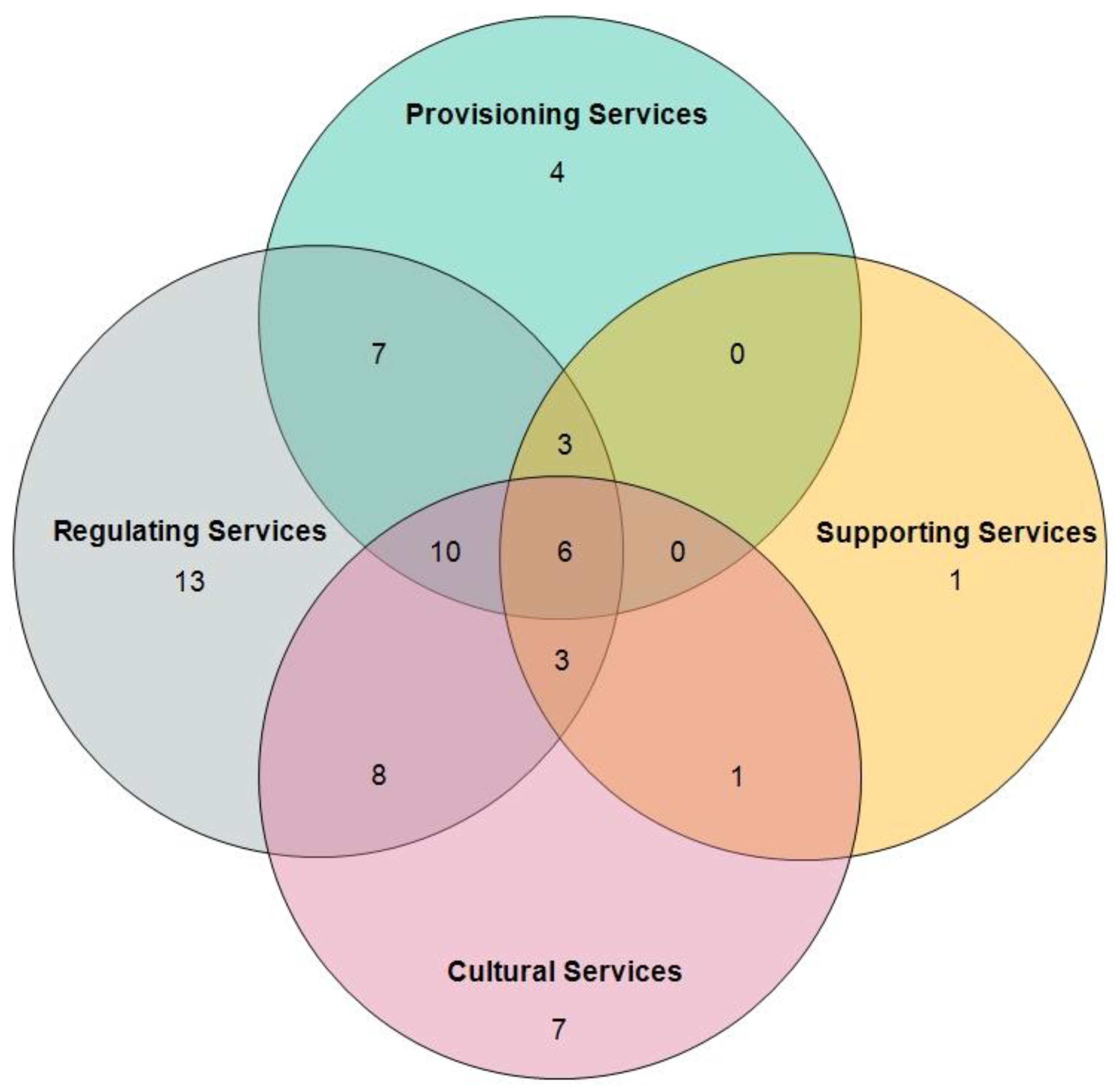 Sustainability 14 01471 g006 550