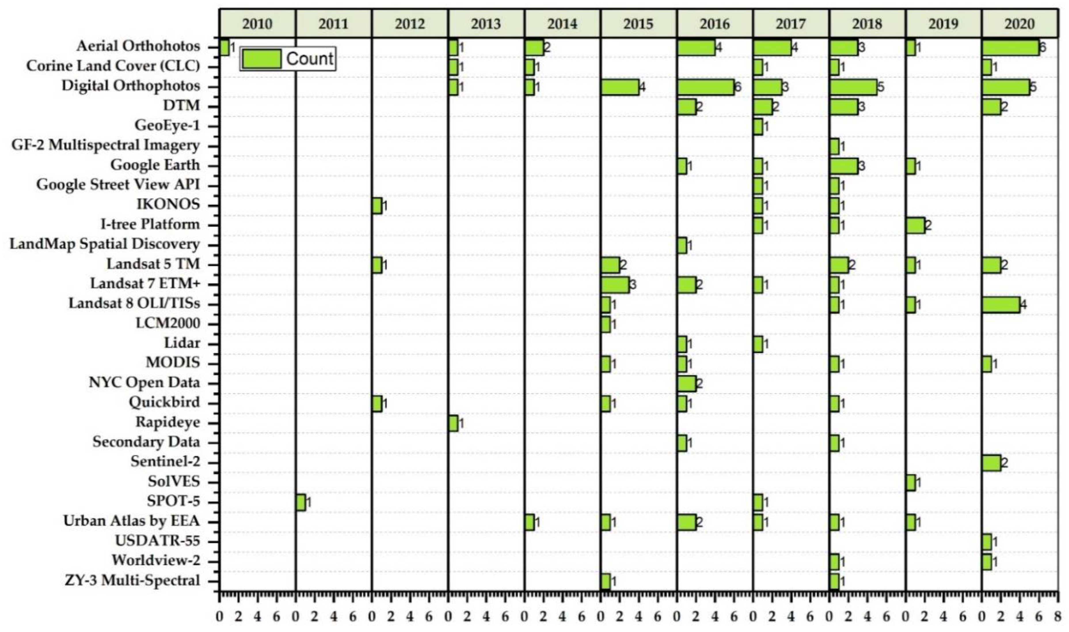 Sustainability 14 01471 g008 550