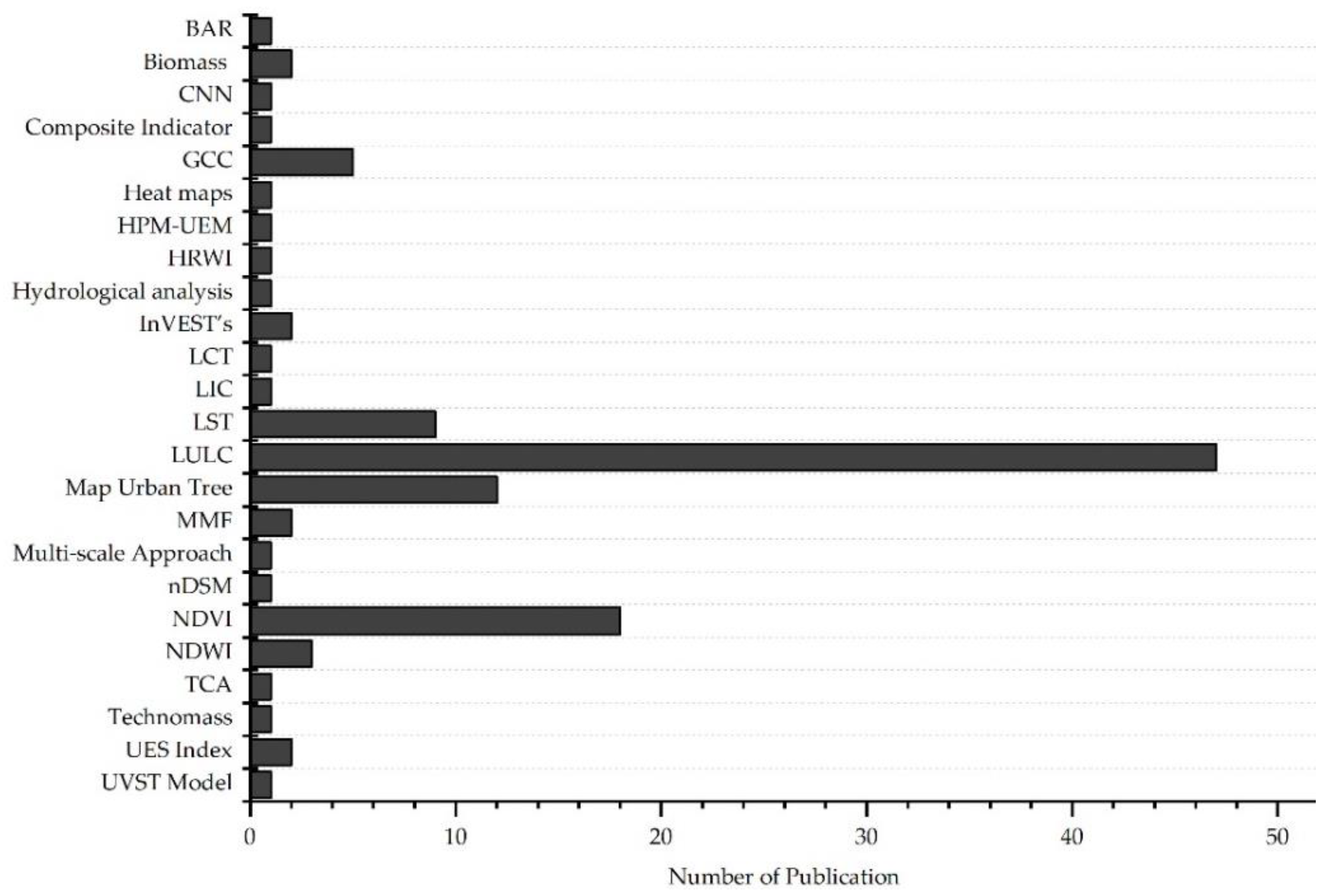 Sustainability 14 01471 g009 550