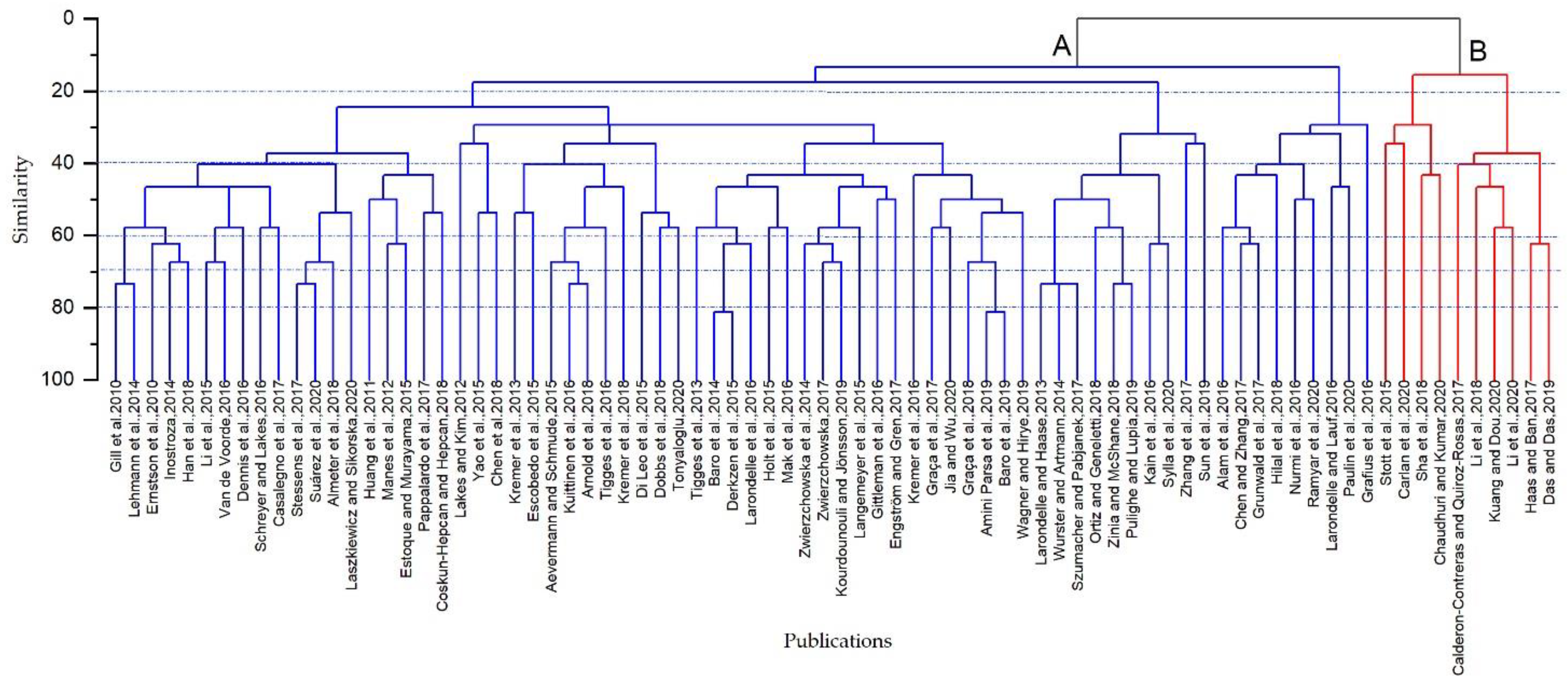 Sustainability 14 01471 g011 550