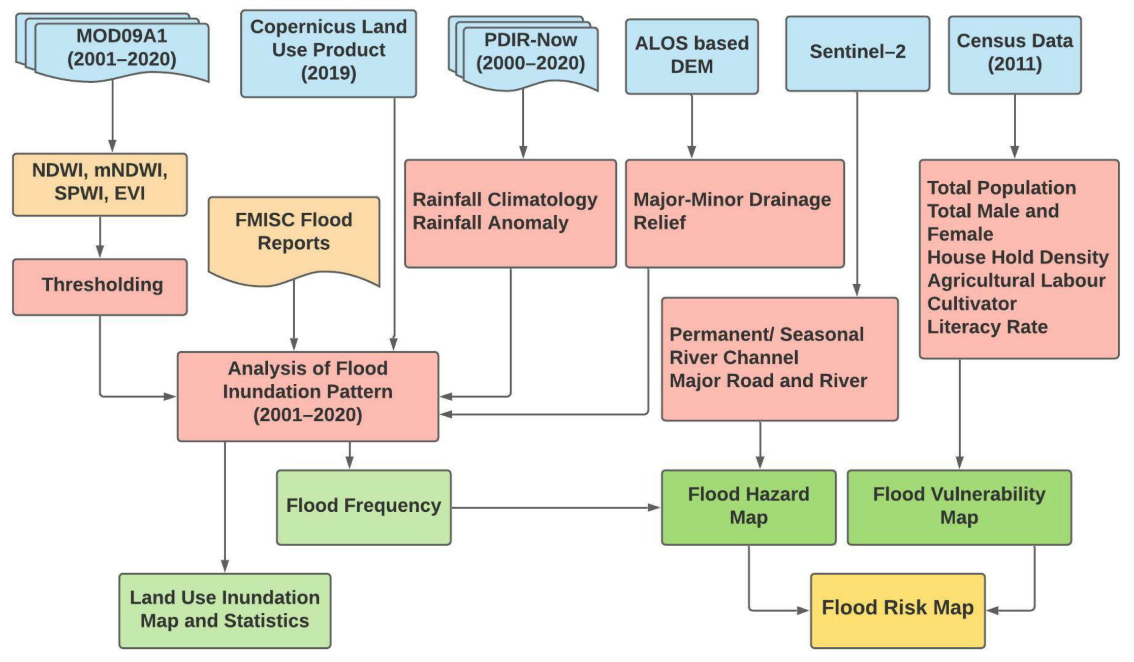 Sustainability 14 01472 g003 550