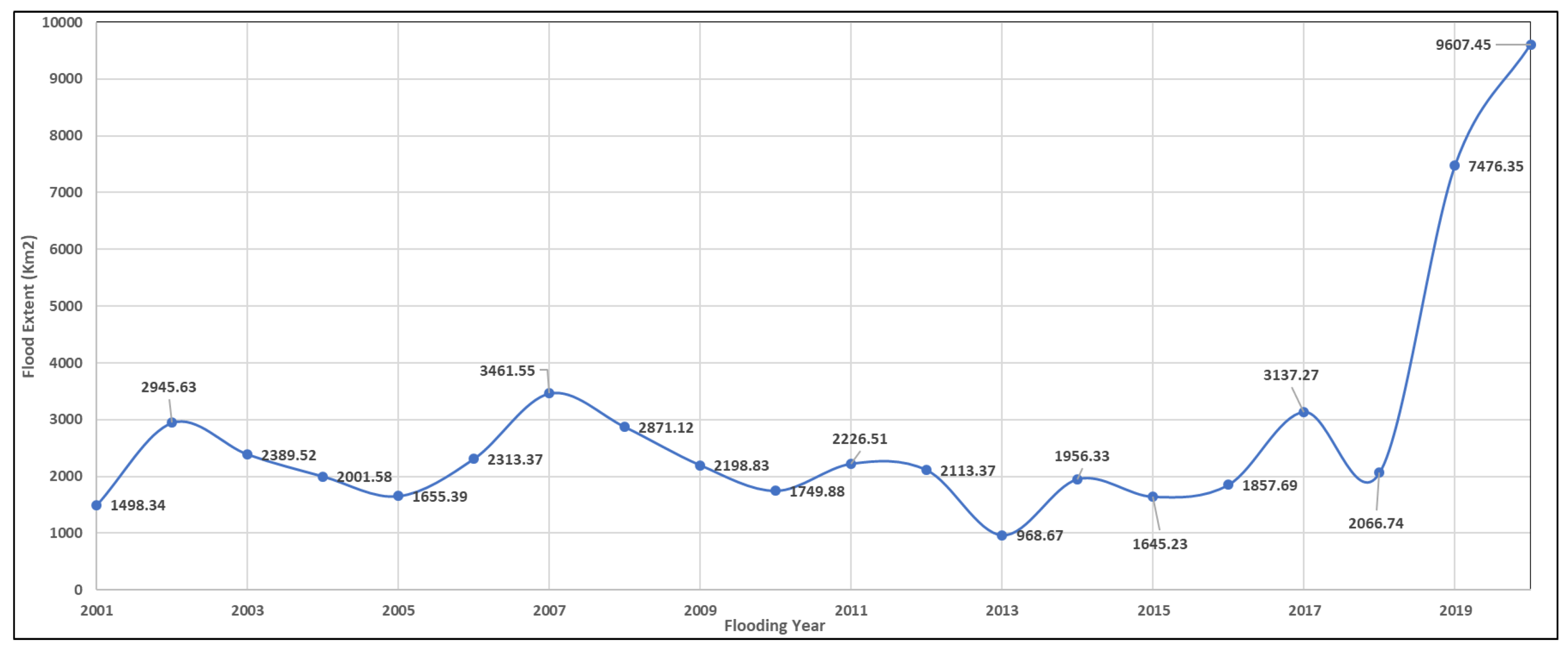 Sustainability 14 01472 g0a2 550