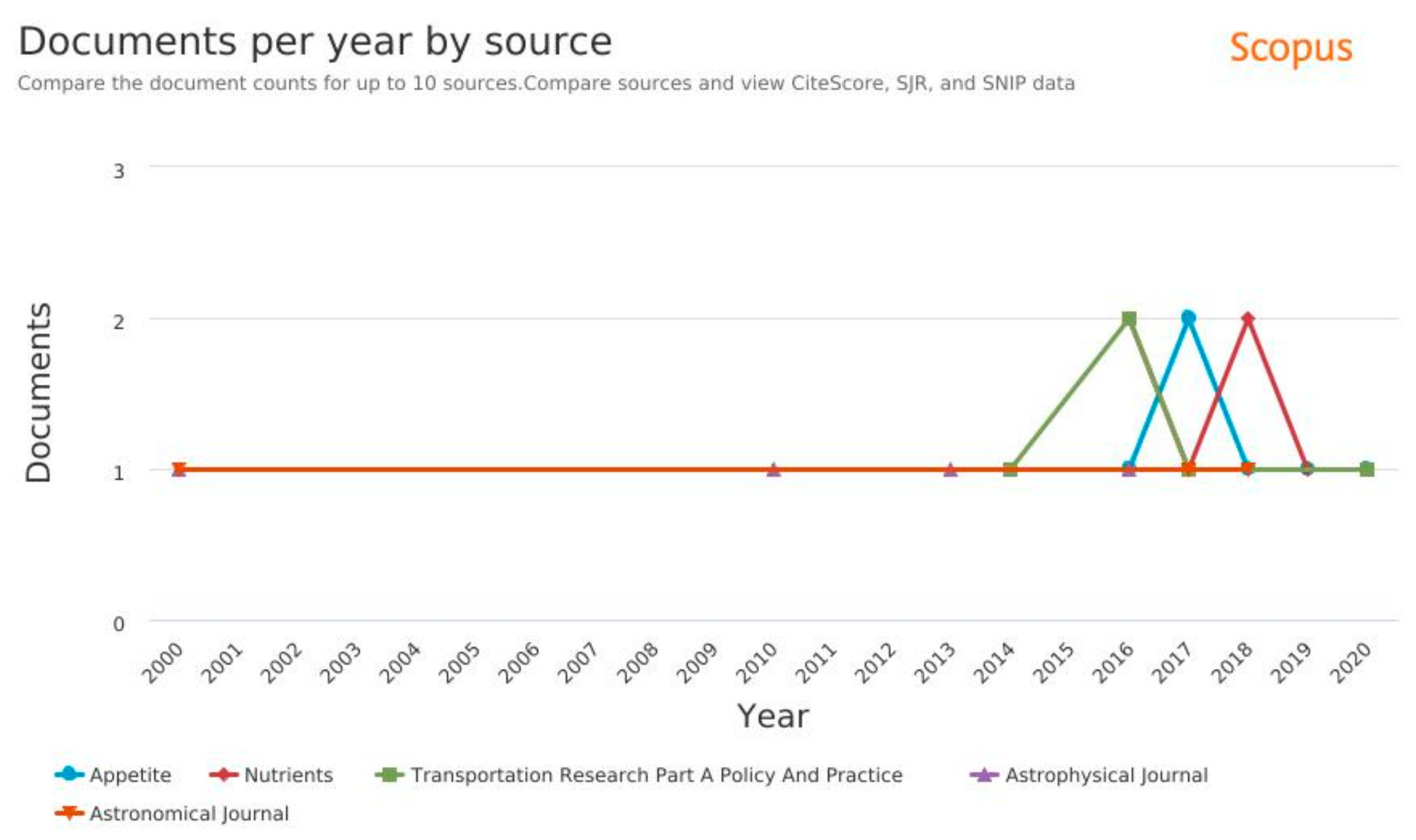 Sustainability 14 01473 g003 Sustainability 14 01473 g003
