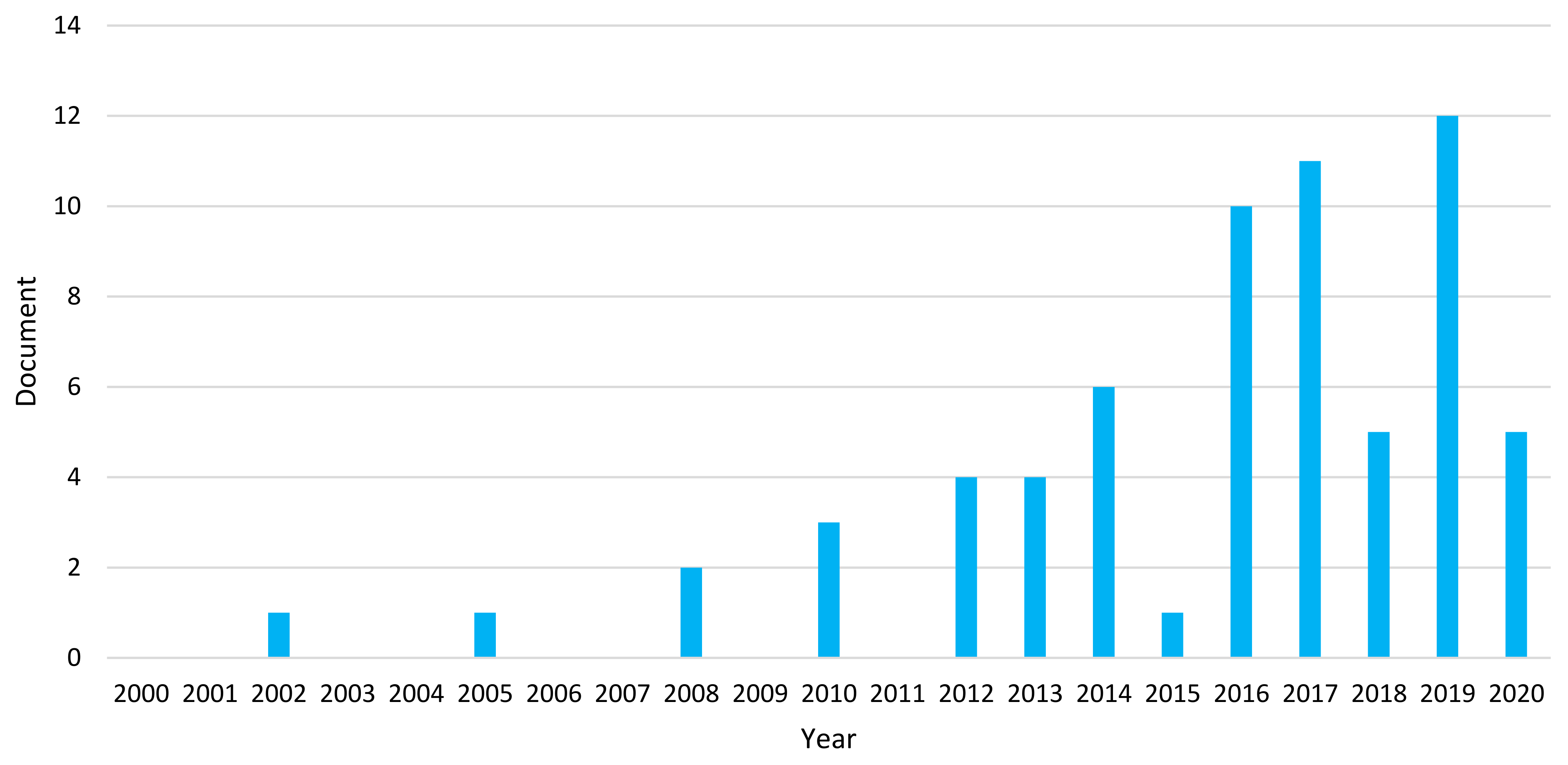 Sustainability 14 01473 g006 Sustainability 14 01473 g006