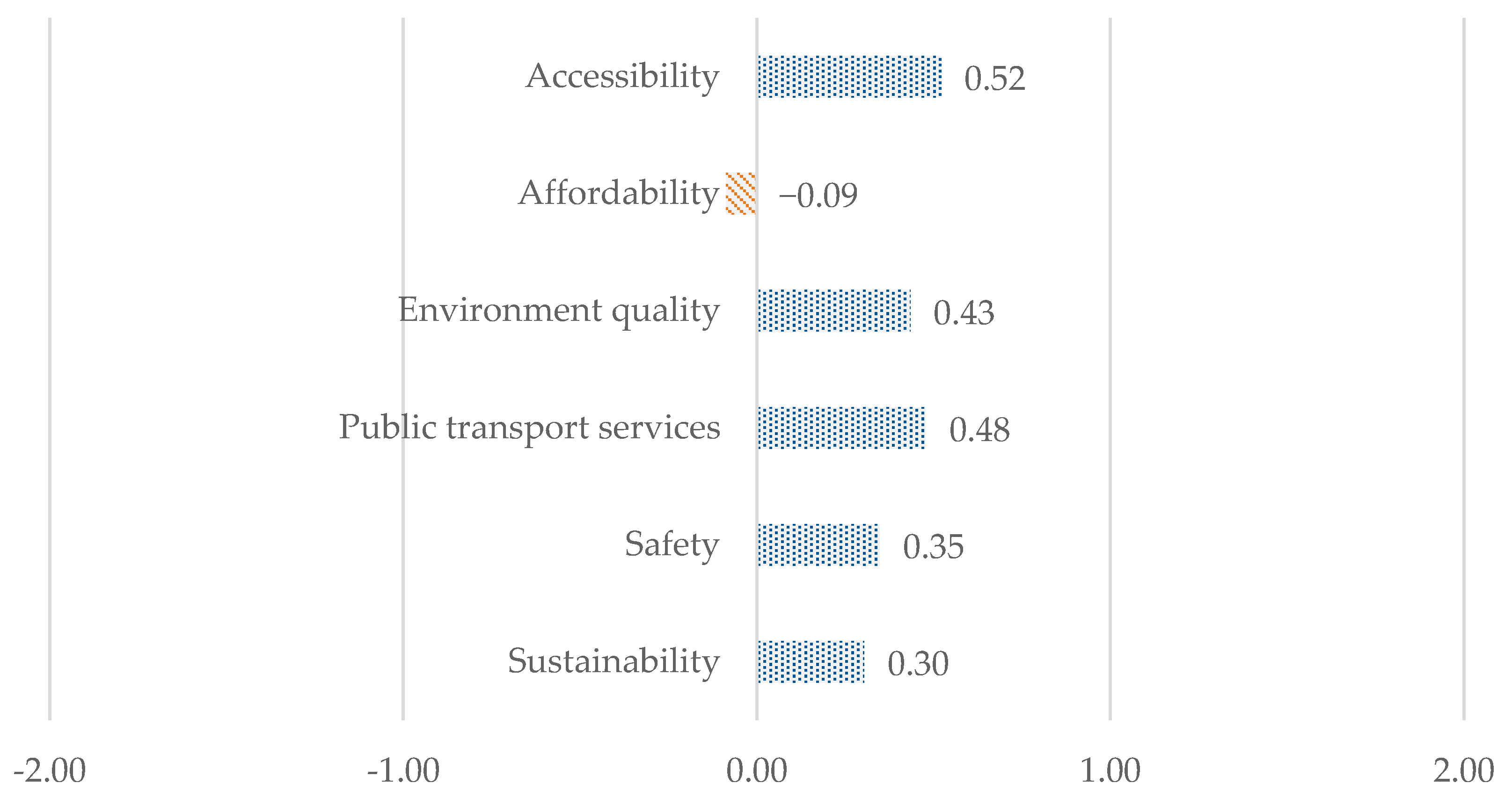 Sustainability 14 01477 g002