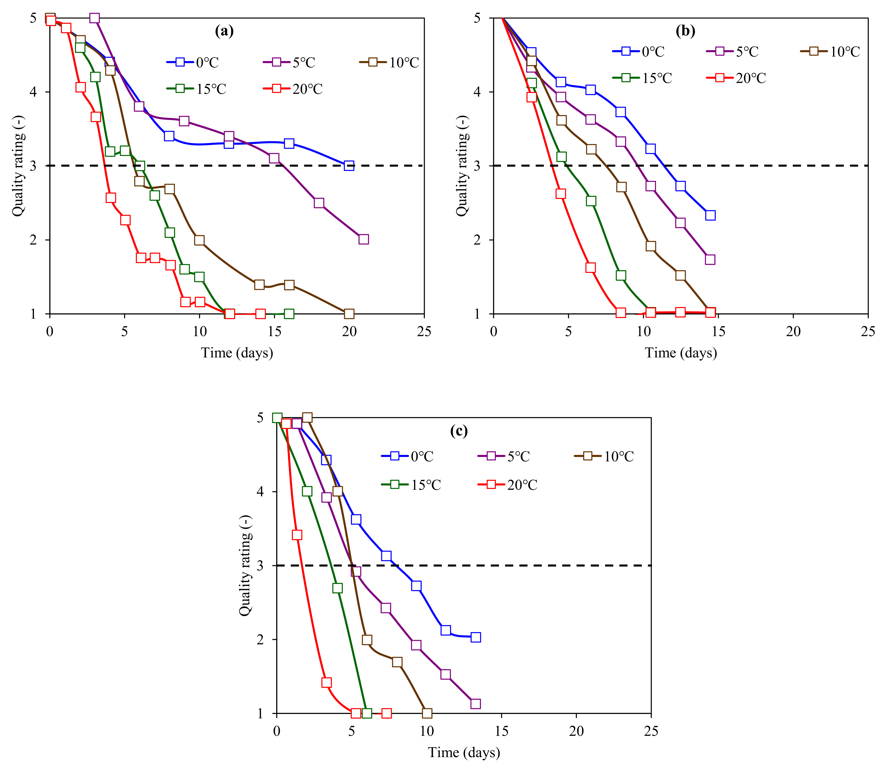 Sustainability 14 01479 g003 Sustainability 14 01479 g003