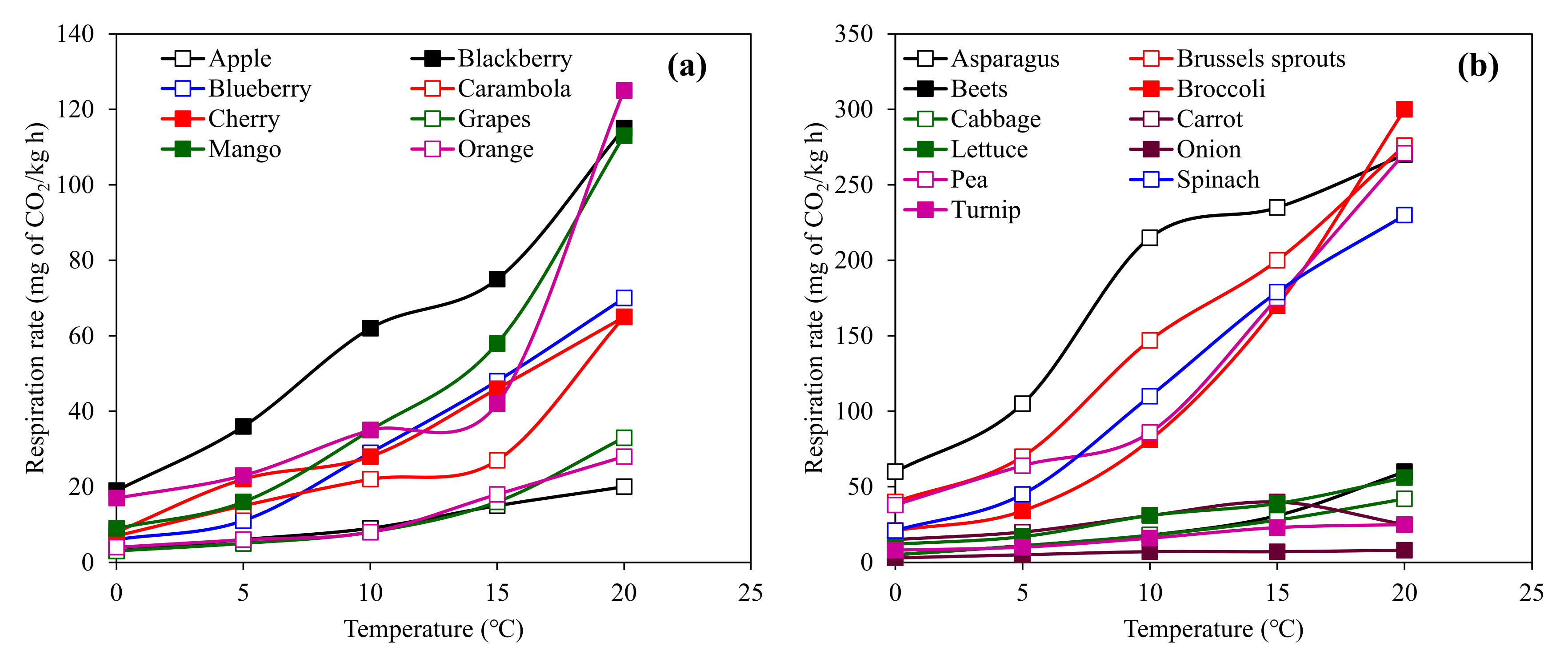 Sustainability 14 01479 g004 Sustainability 14 01479 g004